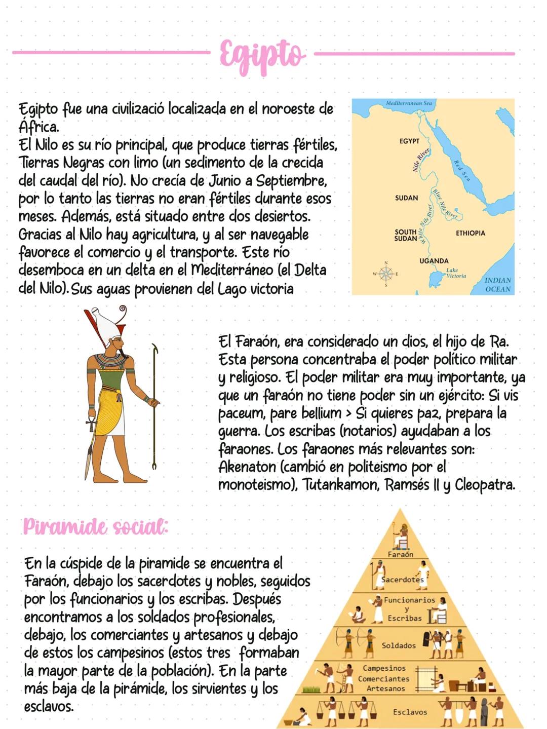 Egipto básico.