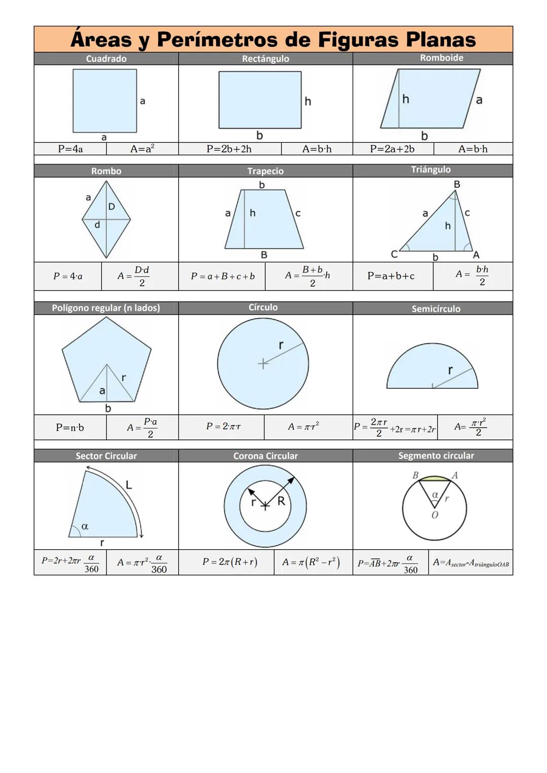 Áreas y perímetros de figuras planas