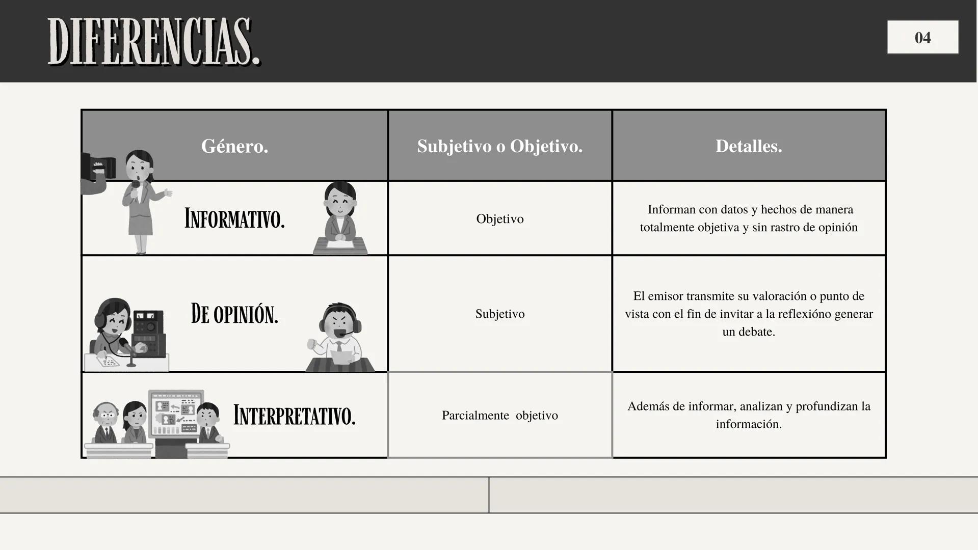 1BACH.D
ROCÍO LISTÁN LAGOMAZZINI
# LOS GENEROS
# PERIODÍSTICOS
su liderazgo con 29 meses
Y SUS SUBGENÉROS
COMIC
# Periódico
# de Esp