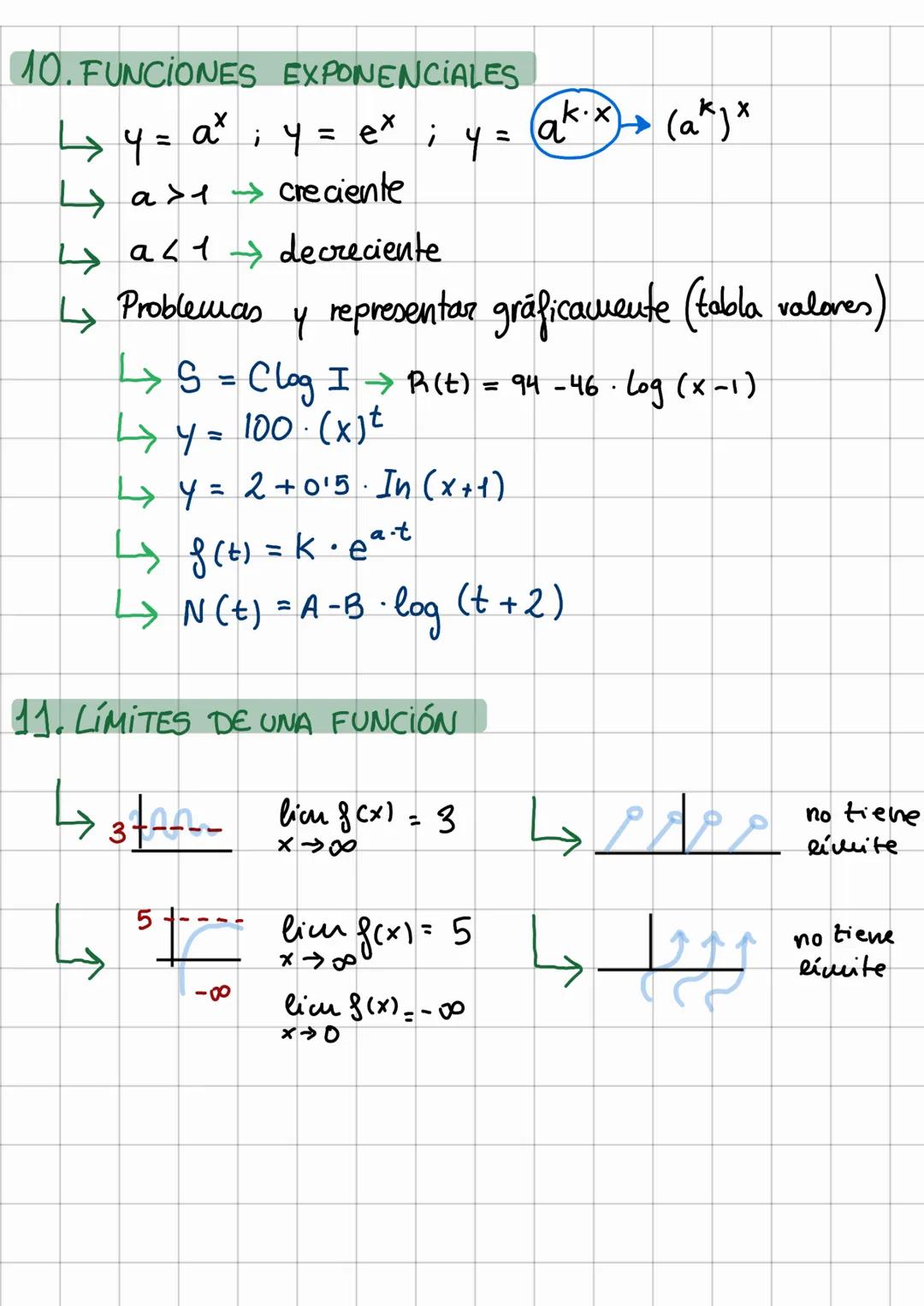 --- OCR Start ---
Mates: Funciones y límites
1. DOMINIO DE FUNCIONES
POLINOMIO = R
$\rightarrow$ FRACCioNES=\frac{P(x)}{Q(x)}\rightarrow Q(x