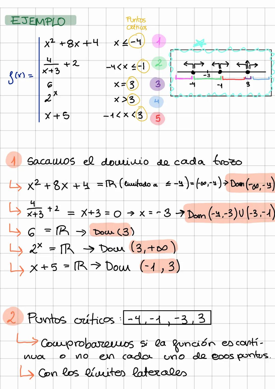 # Mates: Funciones y límites
1. DOMINIO DE FUNCIONES
POLINOMIO = R
FRACCIONES = $\frac{P(x)}{Q(x)}$ → $Q(x) = 0$ → OPERAR
→RAÍZ = $\sqrt