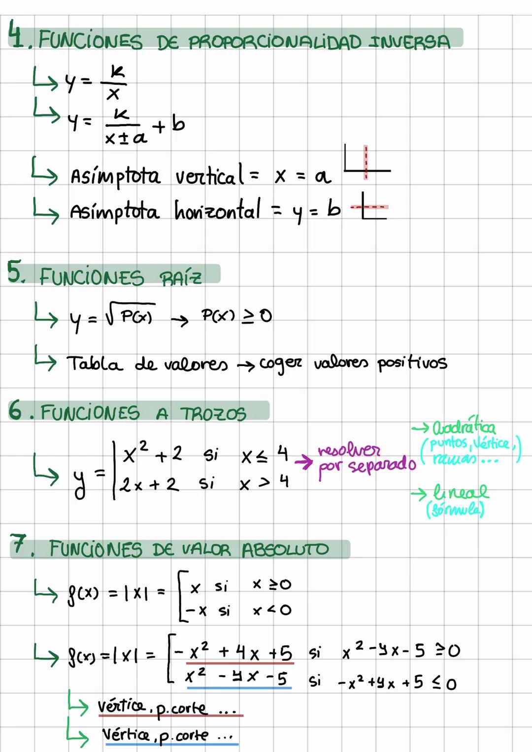 # Mates: Funciones y límites
1. DOMINIO DE FUNCIONES
POLINOMIO = R
FRACCIONES = $\frac{P(x)}{Q(x)}$ → $Q(x) = 0$ → OPERAR
→RAÍZ = $\sqrt
