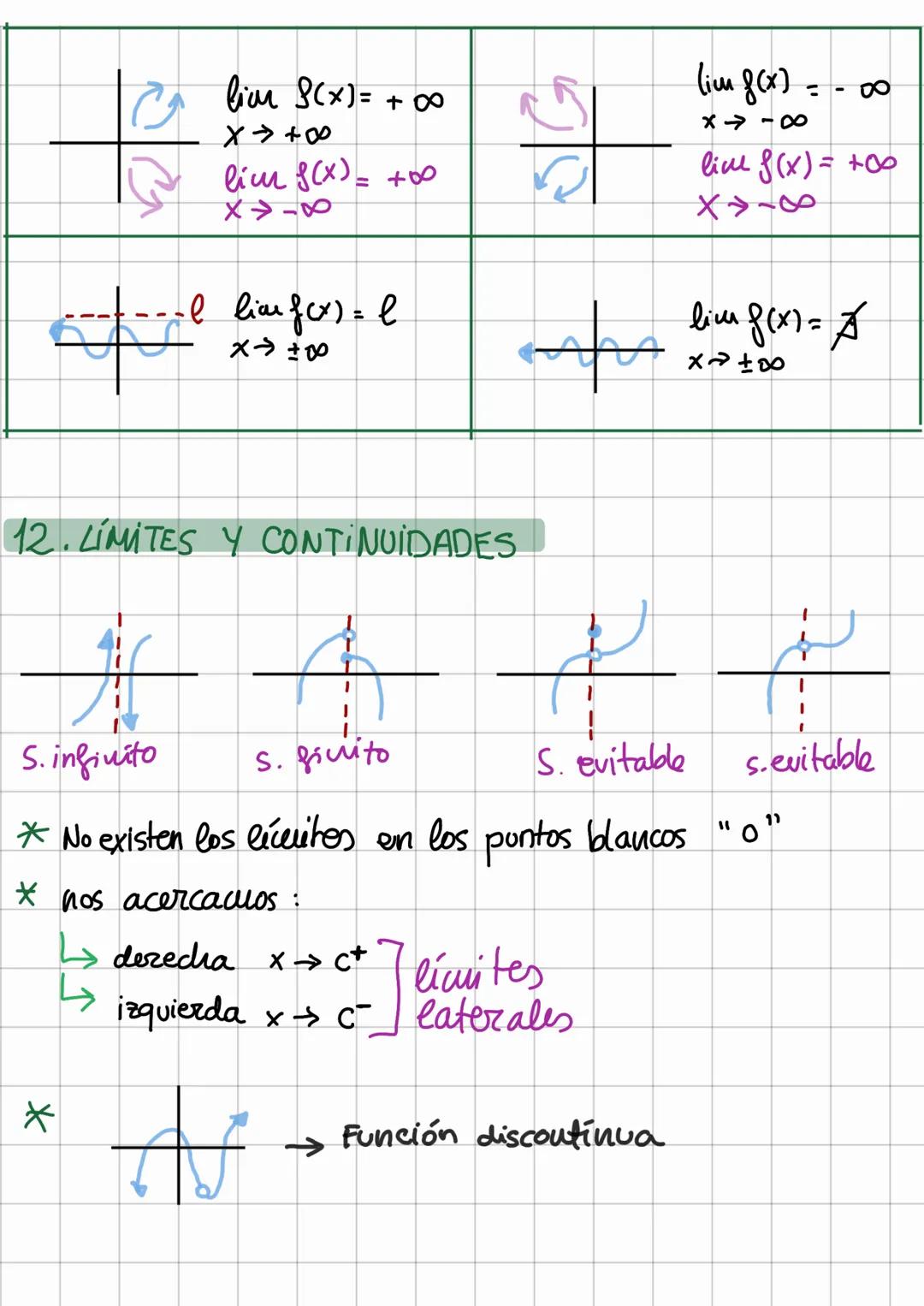 # Mates: Funciones y límites
1. DOMINIO DE FUNCIONES
POLINOMIO = R
FRACCIONES = $\frac{P(x)}{Q(x)}$ → $Q(x) = 0$ → OPERAR
→RAÍZ = $\sqrt
