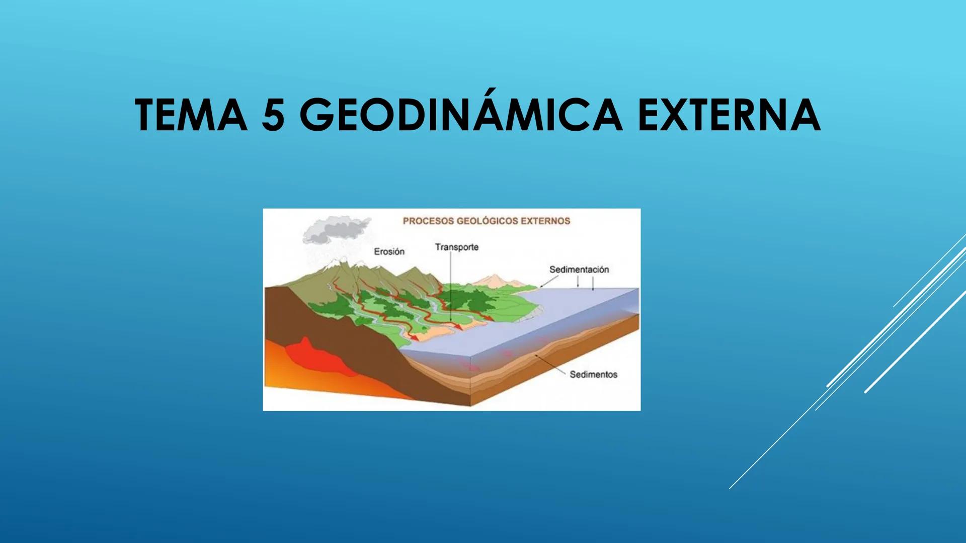 # TEMA 5 GEODINÁMICA EXTERNA
PROCESOS GEOLÓGICOS EXTERNOS
Erosión Transporte Sedimentación
Sedimentos # INTERACCIONES GEOLÓGICAS EN LA SU