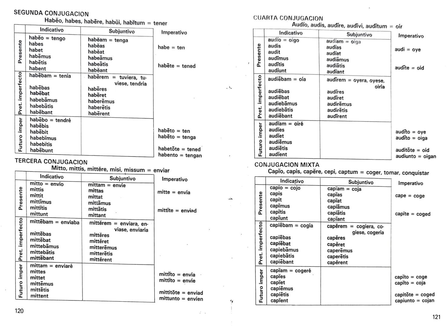 # Los tiempos de presente (recapitulación)
15
SUMARIO: Primera conjugación. Segunda. Tercera. Cuar-
ta.Conjugación mixta. El verbo sum. Co
