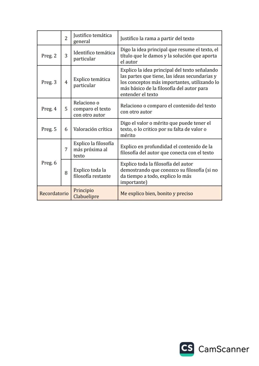 # LA RECETA DEL COMENTARIO DE TEXTO PARA ARISTÓTELES
Para el modelo PEVAU de comentario de texto, añadiremos algunos puntos
más a los que aq
