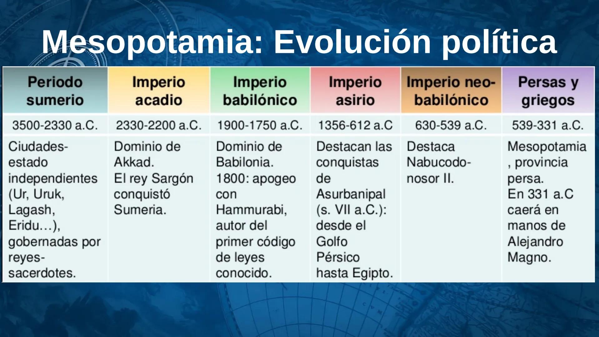 # LAS PRIMERAS
# CIVILIZACIONES URBANAS Rio Tigris
MESOPOTΑΜΙΑ
Rio Eufrates
12002
30°
40°
MAR NEGRO
MAR
CASPIO
Rio Nilo
MAR
ROJO
MAR MEDITE