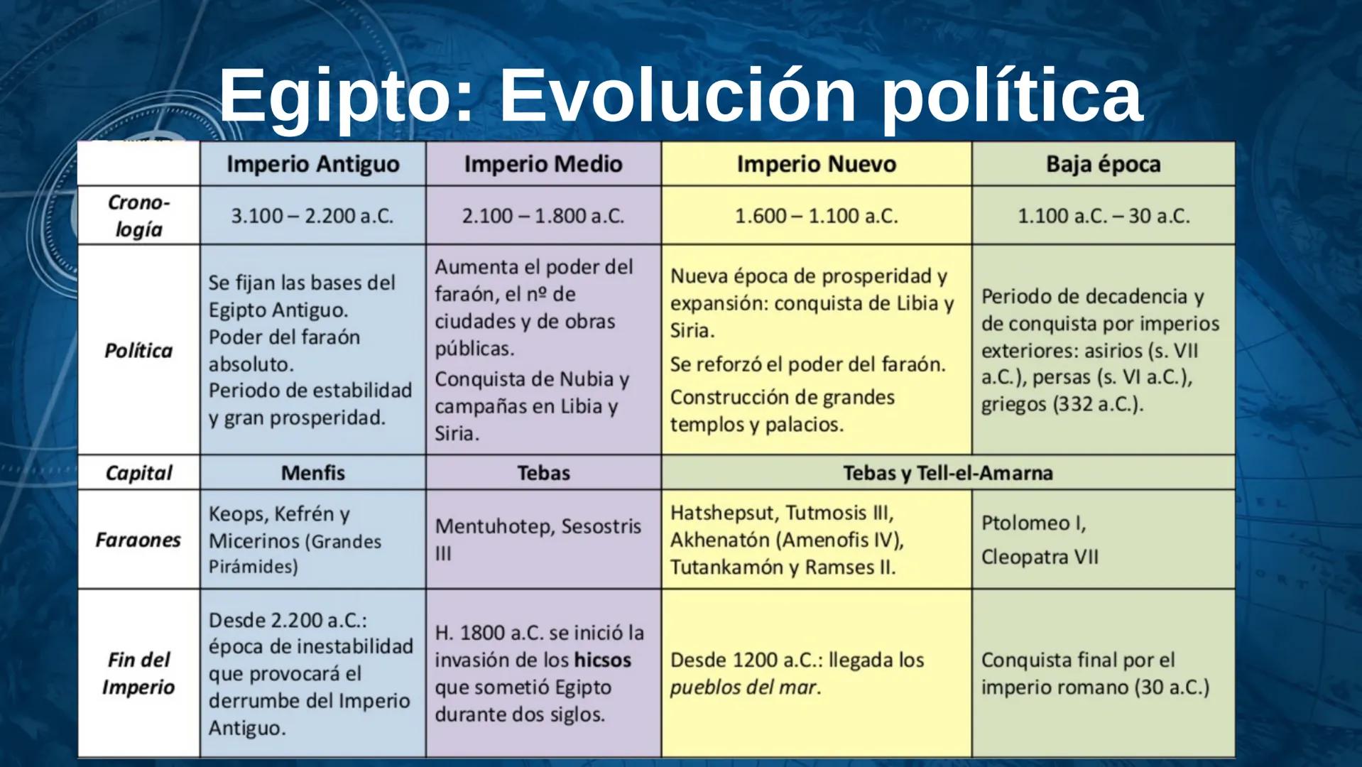 # LAS PRIMERAS
# CIVILIZACIONES URBANAS Rio Tigris
MESOPOTΑΜΙΑ
Rio Eufrates
12002
30°
40°
MAR NEGRO
MAR
CASPIO
Rio Nilo
MAR
ROJO
MAR MEDITE