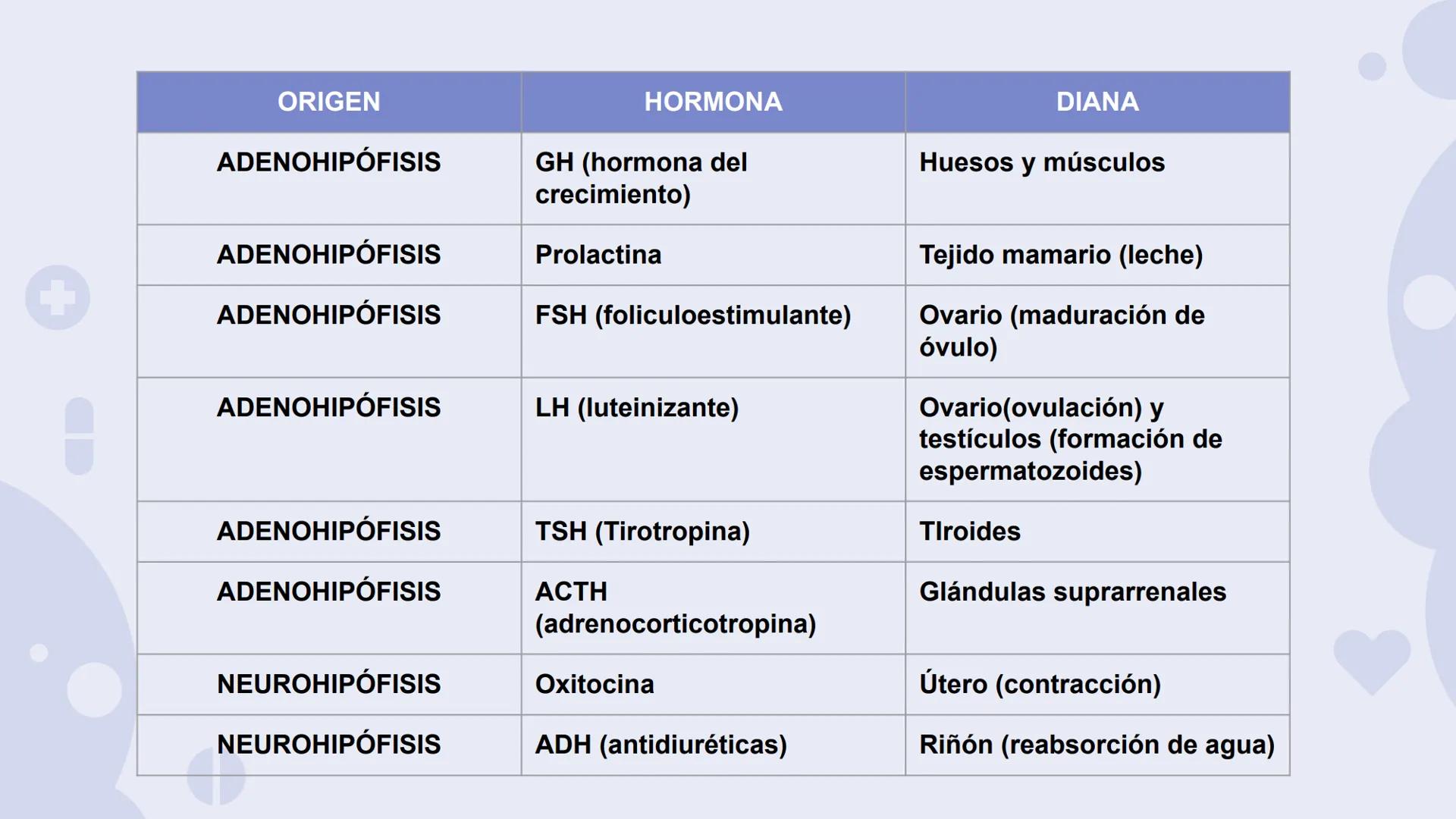 # SISTEMA ENDOCRINO
Biología y Geología 3º ESO 1. ¿Qué es el sistema endocrino?
El sistema endocrino es, junto con el sistema nervioso, el