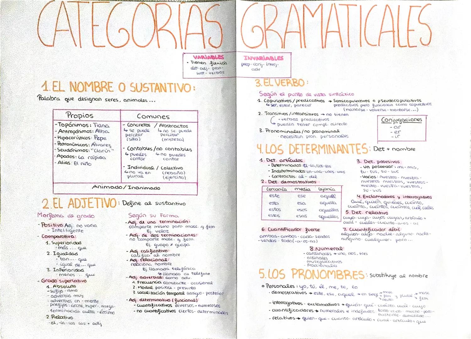 --- OCR Start ---
CATEGORIAS GRAMATICALES
VARIABLES
Tienen flexión
det-adj. pron-
Sust-verbos
1. EL NOMBRE O SUSTANTIVO:
Palabra que designa