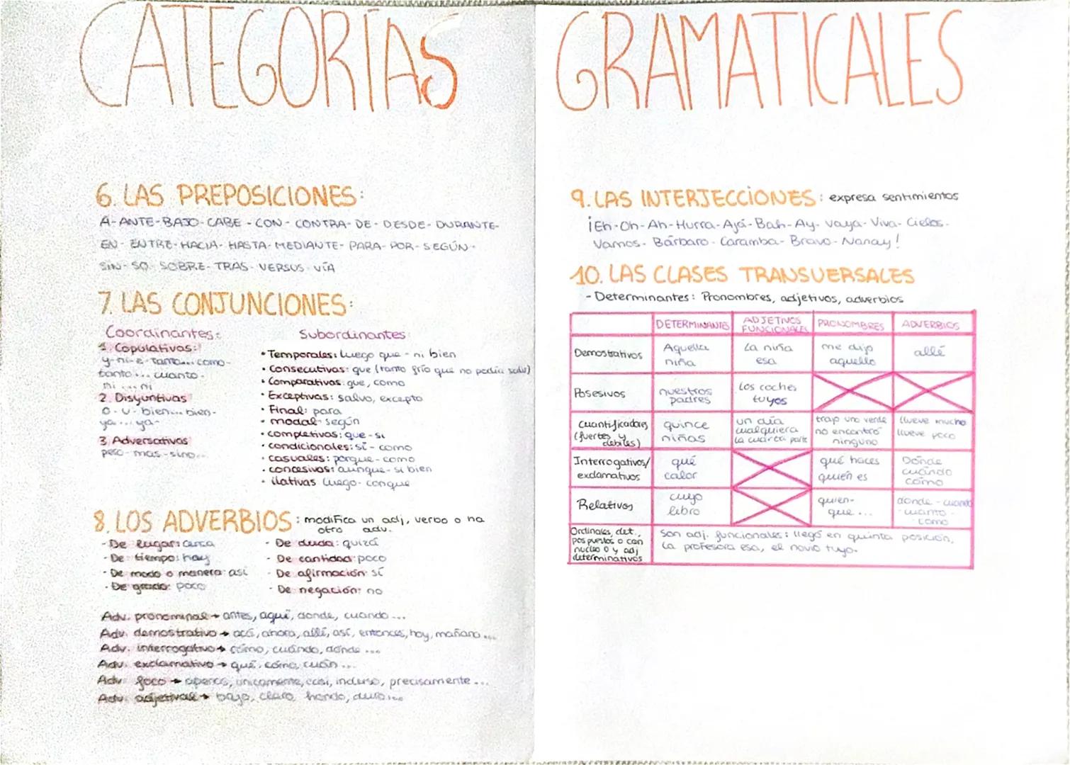 --- OCR Start ---
CATEGORIAS GRAMATICALES
VARIABLES
Tienen flexión
det-adj. pron-
Sust-verbos
1. EL NOMBRE O SUSTANTIVO:
Palabra que designa
