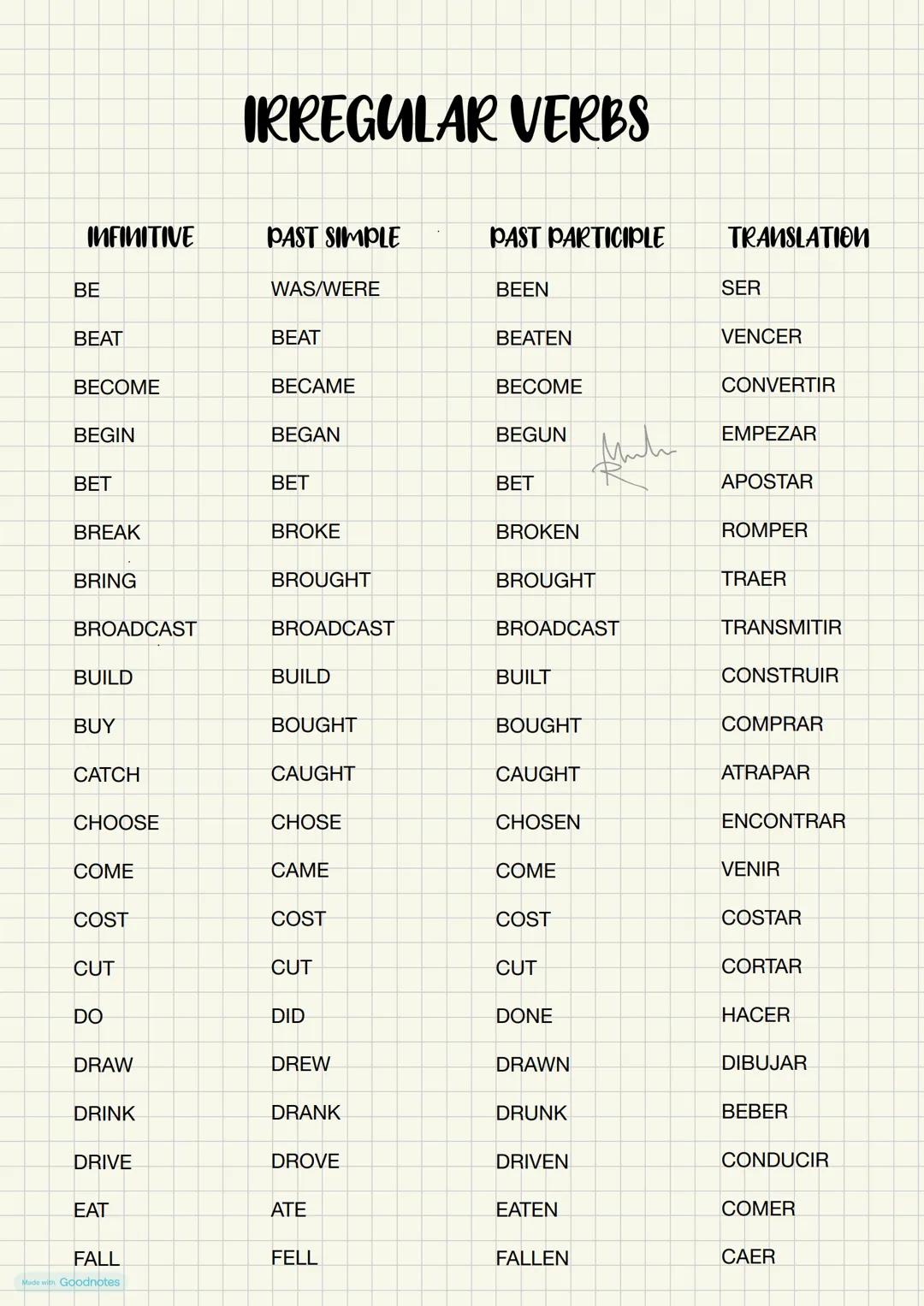 Made with Goodnotes --- OCR Start ---
IRREGULAR VERBS
INFINITIVE
PAST SIMPLE
PAST PARTICIPLE
TRANSLATION
BE
WAS/WERE
BEEN
SER
BEAT
BEAT
BEAT