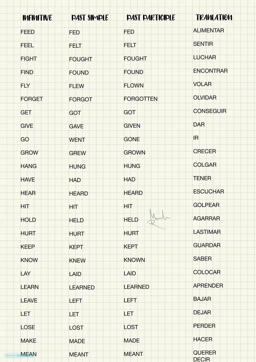 Made with Goodnotes --- OCR Start ---
IRREGULAR VERBS
INFINITIVE
PAST SIMPLE
PAST PARTICIPLE
TRANSLATION
BE
WAS/WERE
BEEN
SER
BEAT
BEAT
BEAT