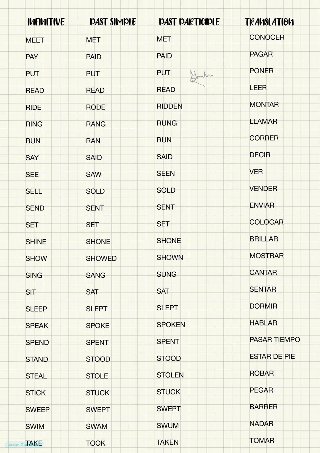 Made with Goodnotes --- OCR Start ---
IRREGULAR VERBS
INFINITIVE
PAST SIMPLE
PAST PARTICIPLE
TRANSLATION
BE
WAS/WERE
BEEN
SER
BEAT
BEAT
BEAT
