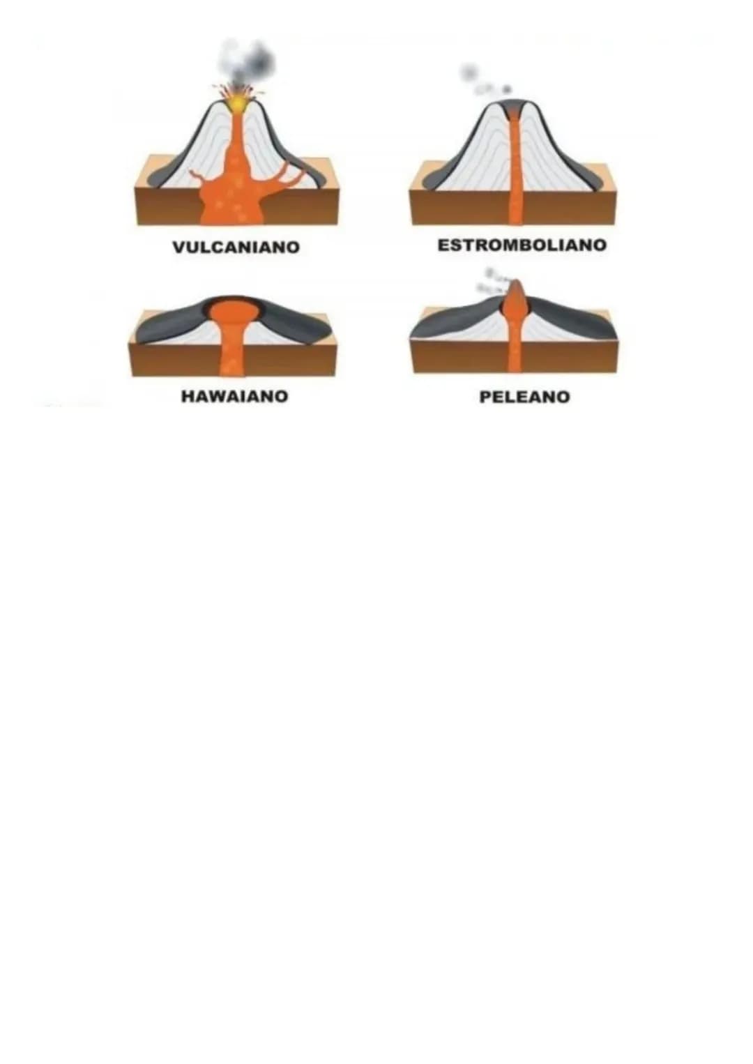 # 5. Los volcanes
Un volcán es una estructura que se forma en la superficie terrestre debido a un prolongado e
intermitente proceso geológi