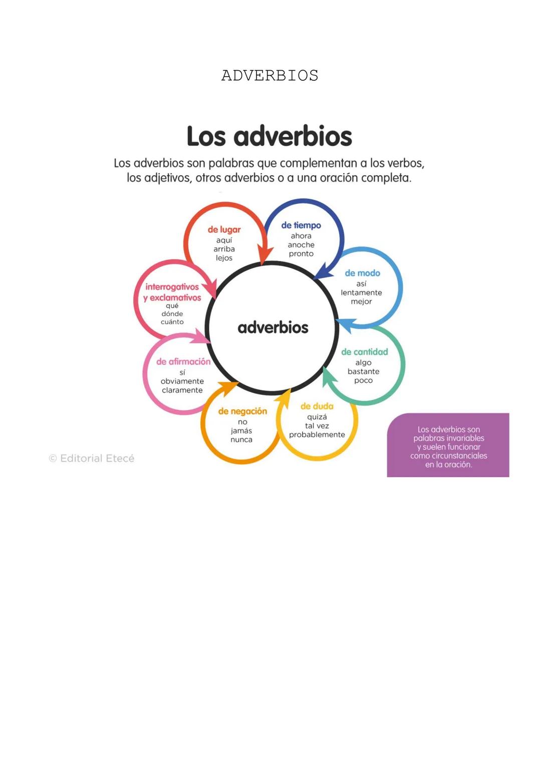 CASTELLANO
ABSTRACTO
paz
COMÚN
mesa
SUSTANTIVOS
PROPIO
Miguel
NO CONTABLE
agua
CONCRETO
lápiz
INDIVIDUAL
alumno
CONTABLE
niño
COLEC