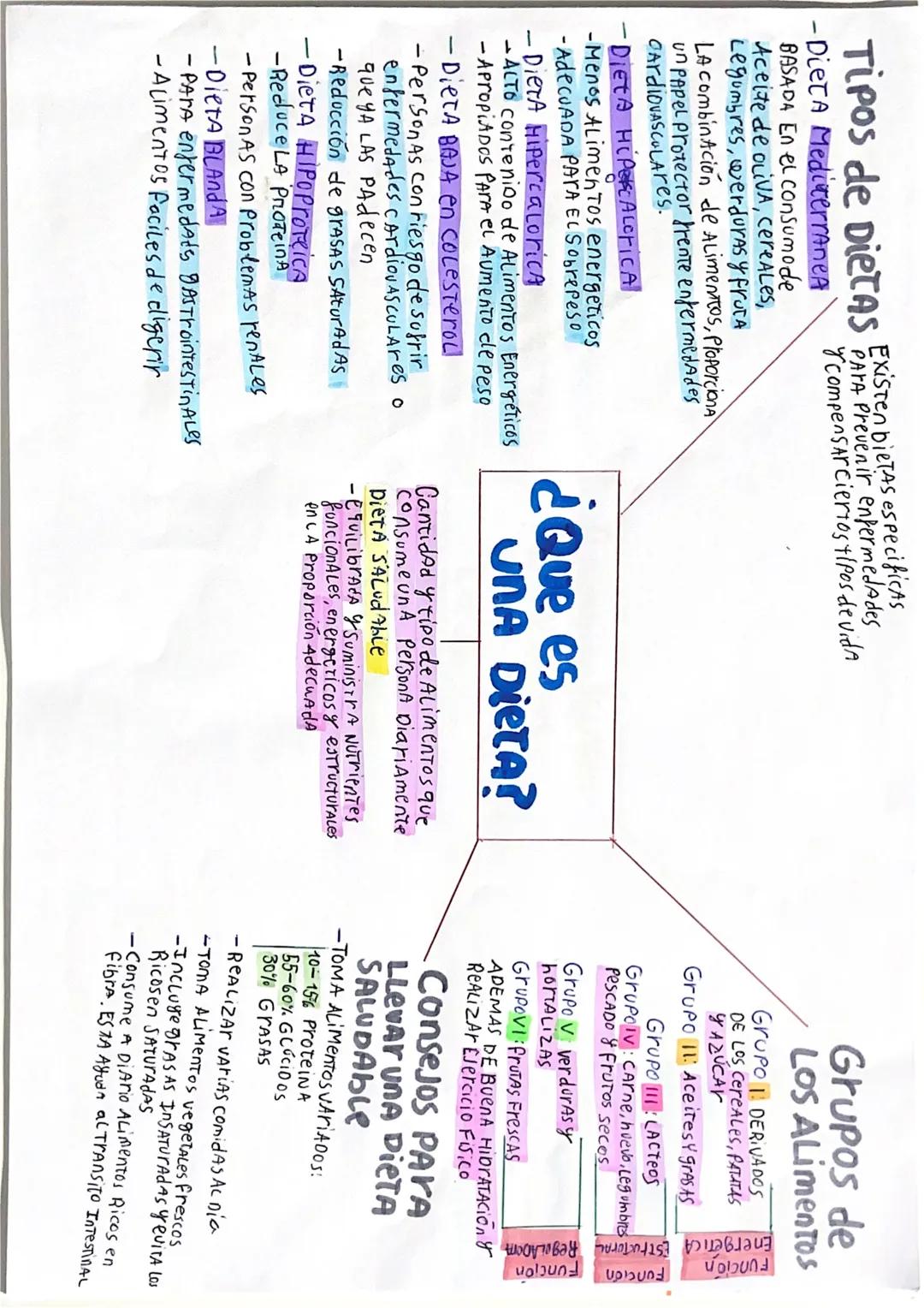 GLUCIDOS
APORTAN
ENERGIA
-GLUCIDOS sencillos o
AZUCARADOS
SABOR DULCE Y SOLUBLES EN
AGGA
MONOSACARIDOS GLUCOSA
1SOLA MOLÉCULA
DISACARIDOS-U