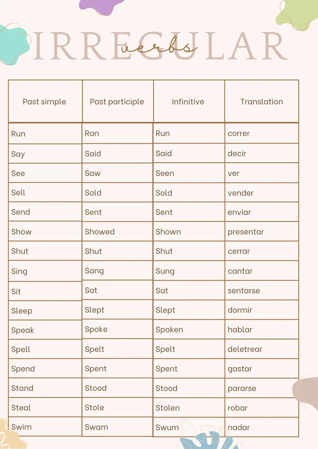 IRREGULAR
Infinitive
Past simple
Past participle Traslation
Be
Was, were
Been
ser
Become
Became
Become
convertirse
Begin
Began
Begun
com