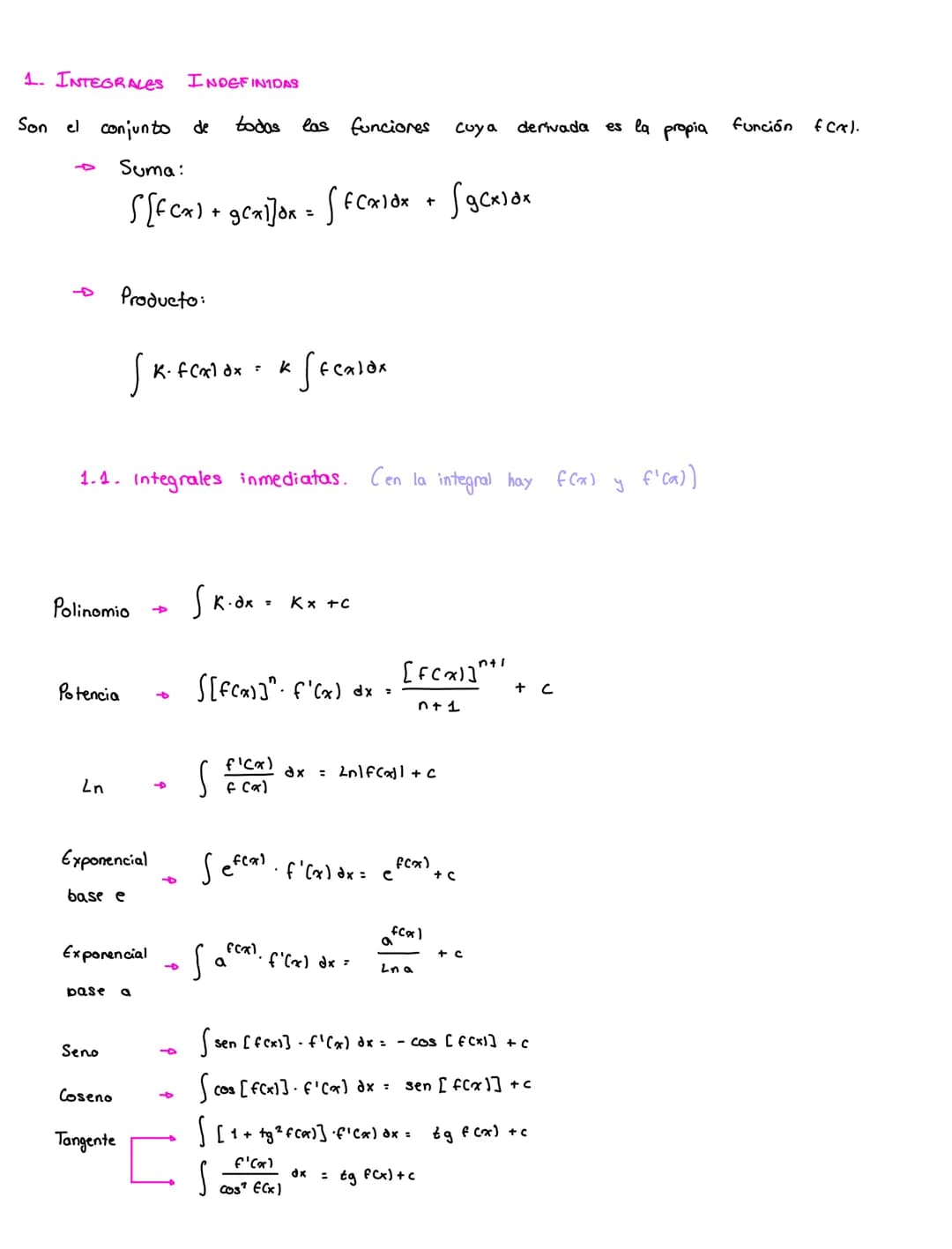 INTEGRALES INDEFINIDAS – página 1