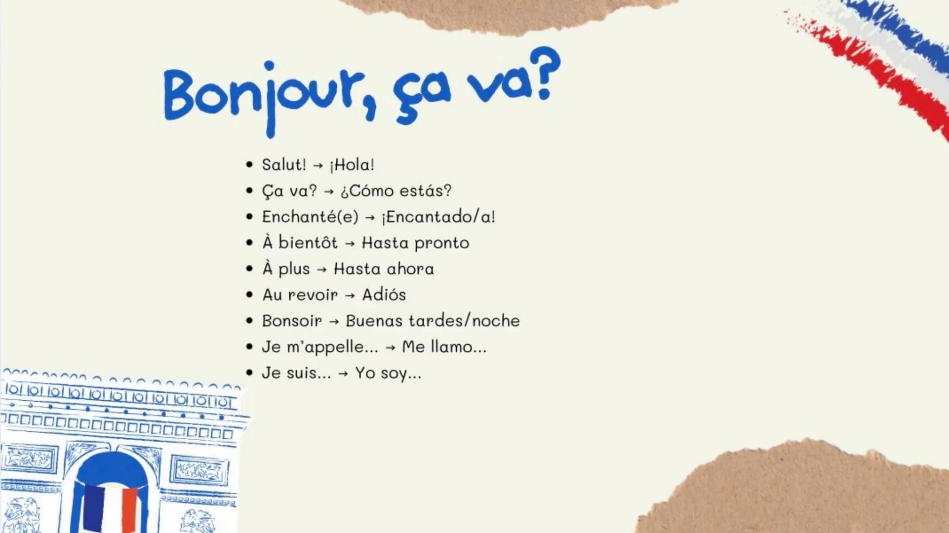 Français
Vocabulaire A1-A2 Bonjour, ça va?
• Salut! → ¡Hola!
• Ça va? → ¿Cómo estás?
• Enchanté(e) → ¡Encantado/a!
• À bientôt → Hasta pront