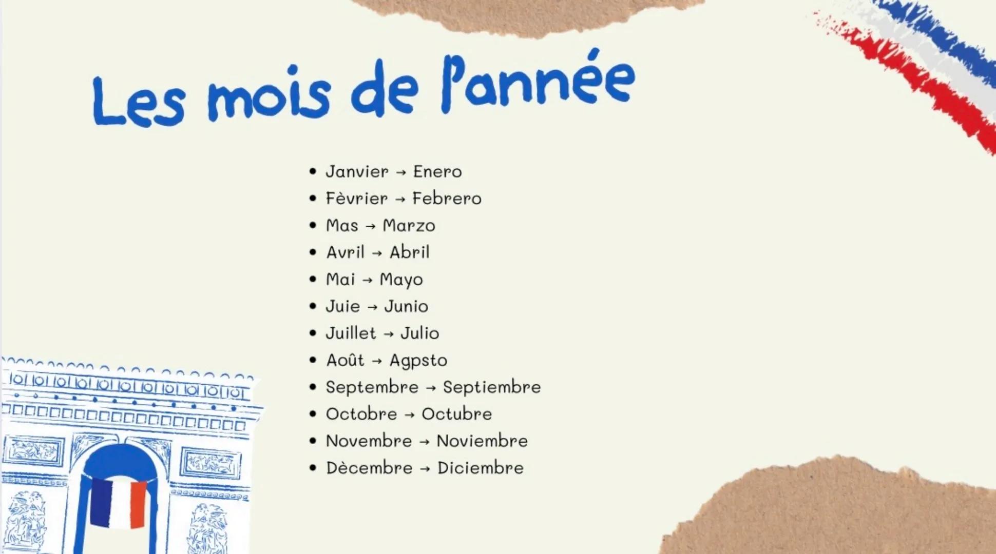Français
Vocabulaire A1-A2 Bonjour, ça va?
• Salut! → ¡Hola!
• Ça va? → ¿Cómo estás?
• Enchanté(e) → ¡Encantado/a!
• À bientôt → Hasta pront