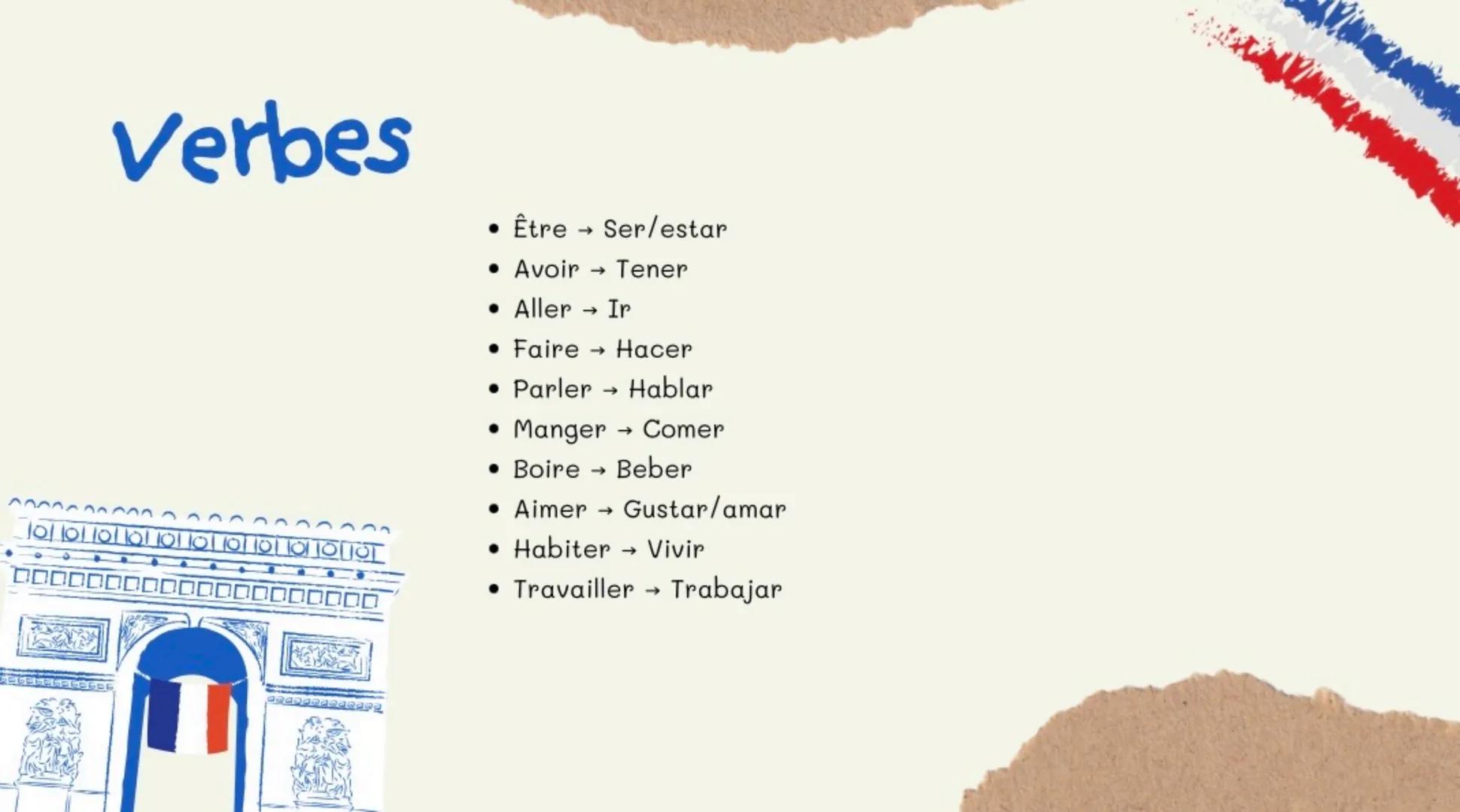 Français
Vocabulaire A1-A2 Bonjour, ça va?
• Salut! → ¡Hola!
• Ça va? → ¿Cómo estás?
• Enchanté(e) → ¡Encantado/a!
• À bientôt → Hasta pront