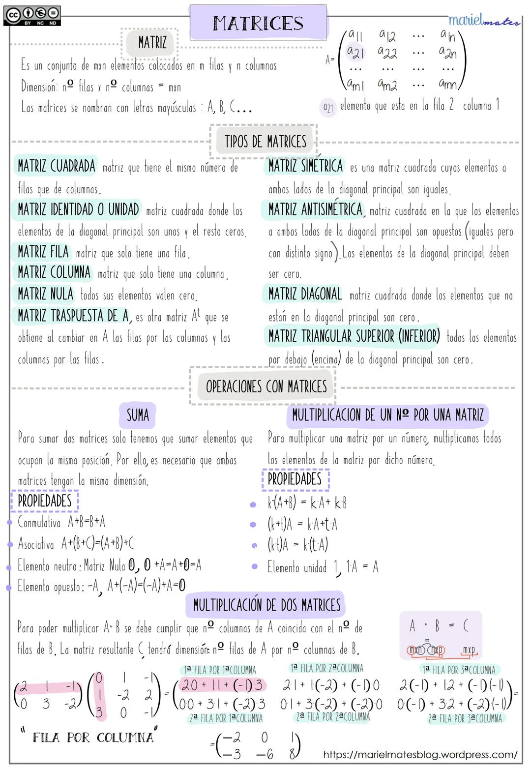 # MATRICES
BY NC ND
MATRIZ
Es un conjunto de *m* x *n* elementos colocados en *m* filas y *n* columnas
Dimensión: nº filas x nº columnas