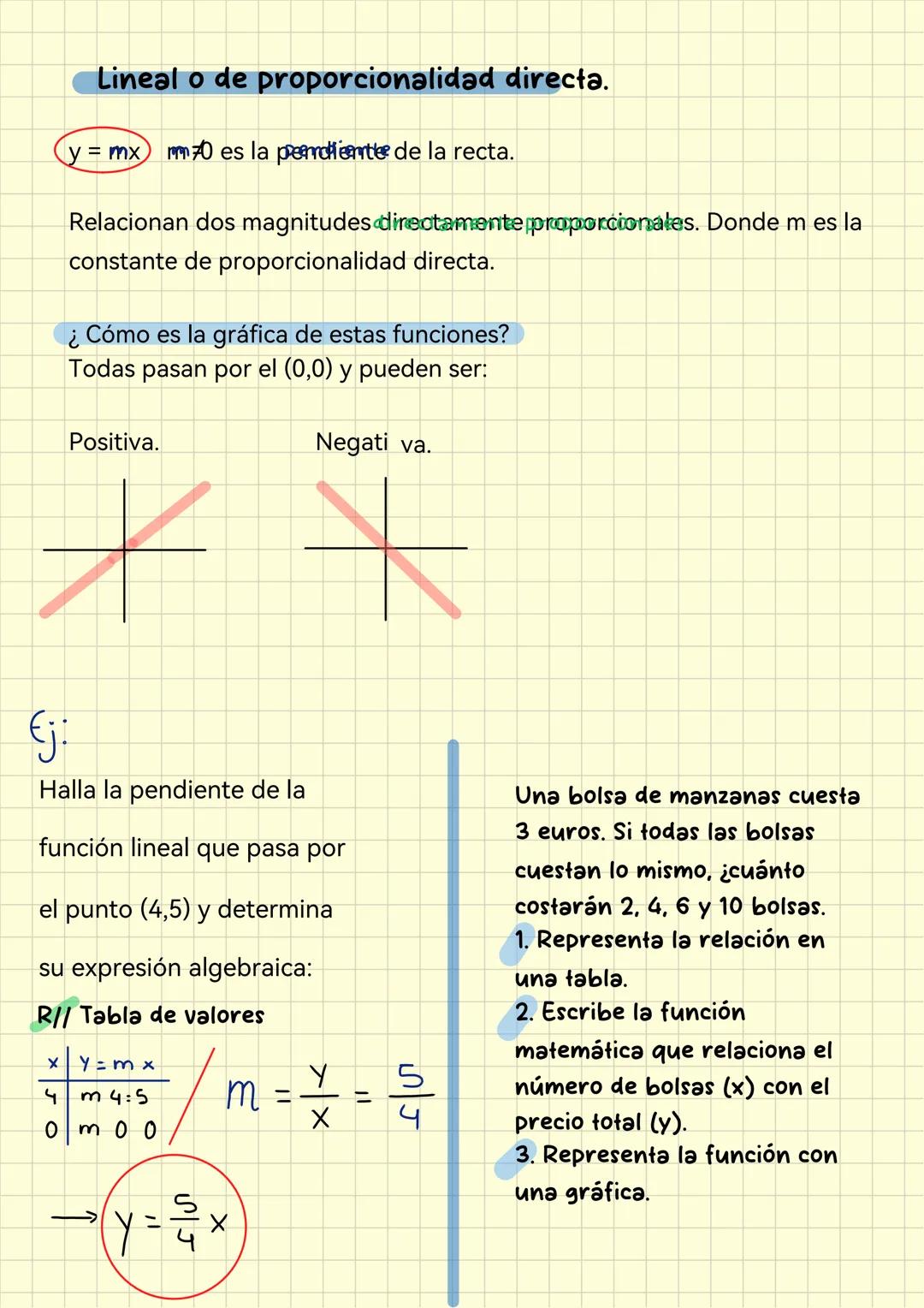 --- OCR Start ---
Funciones lineales y sistemas de ecuaciones
GRAFICAS
Tienen dos variables.
Variable independiente: X
(eje de abscisas)
Var