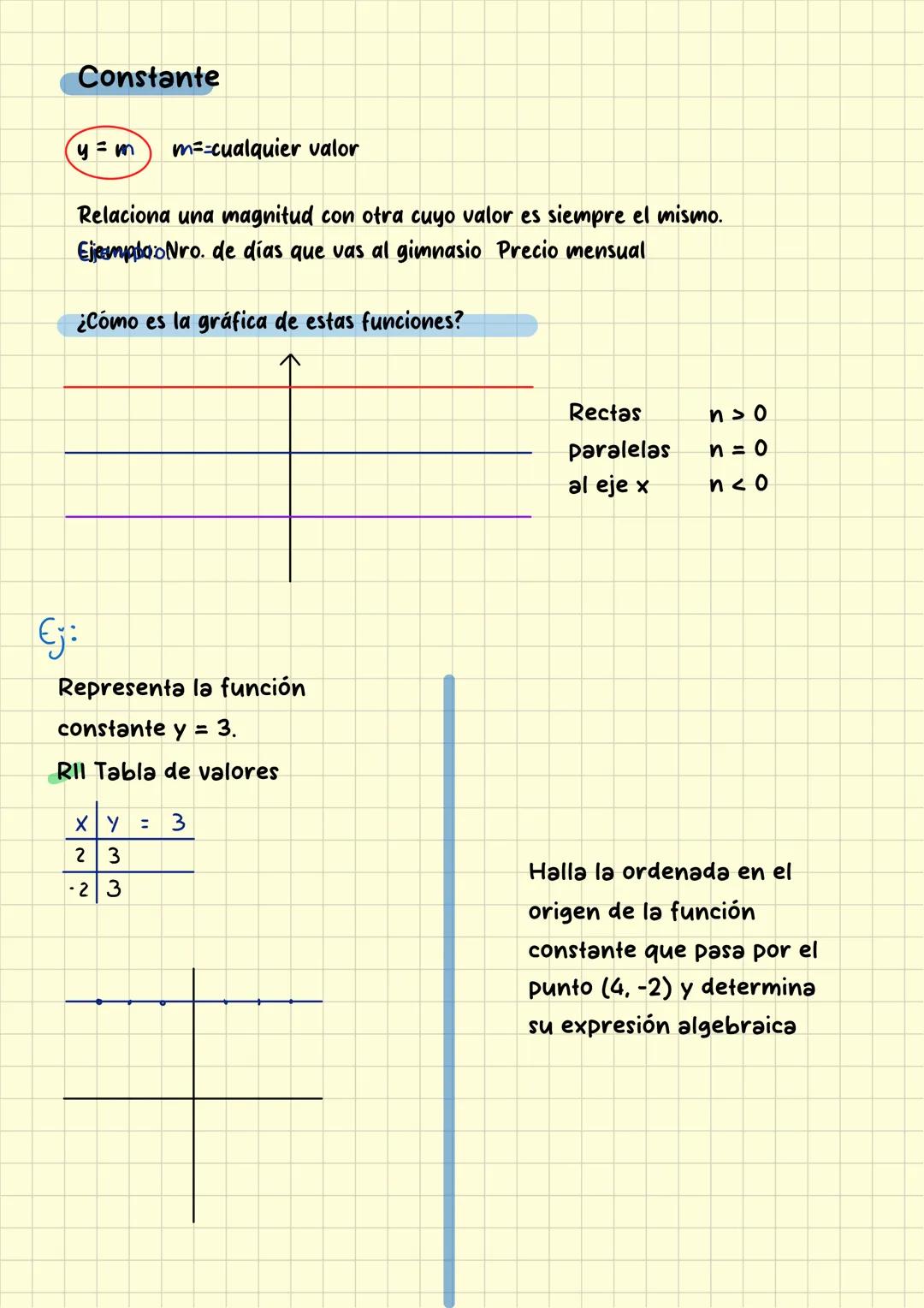 --- OCR Start ---
Funciones lineales y sistemas de ecuaciones
GRAFICAS
Tienen dos variables.
Variable independiente: X
(eje de abscisas)
Var