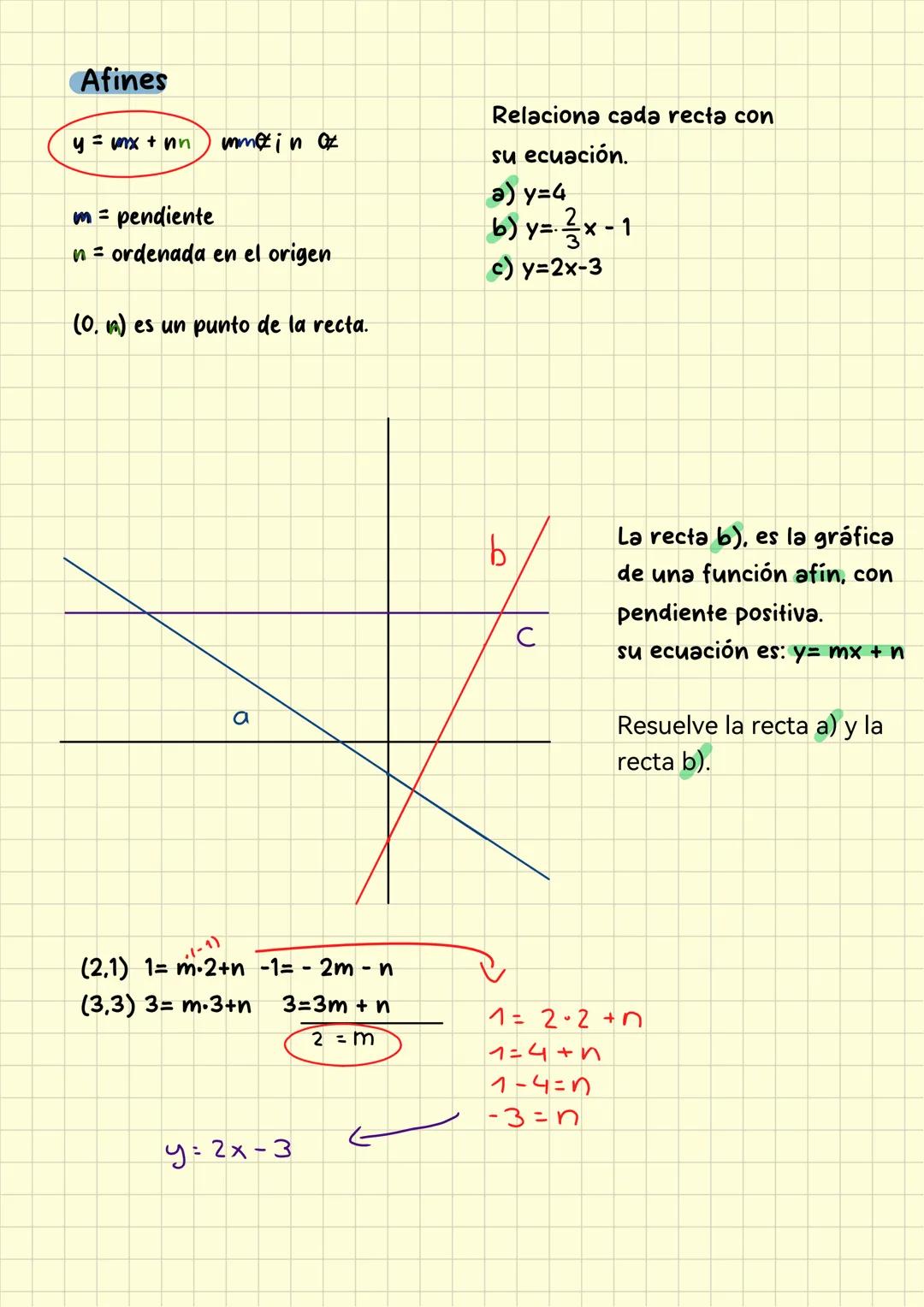 --- OCR Start ---
Funciones lineales y sistemas de ecuaciones
GRAFICAS
Tienen dos variables.
Variable independiente: X
(eje de abscisas)
Var