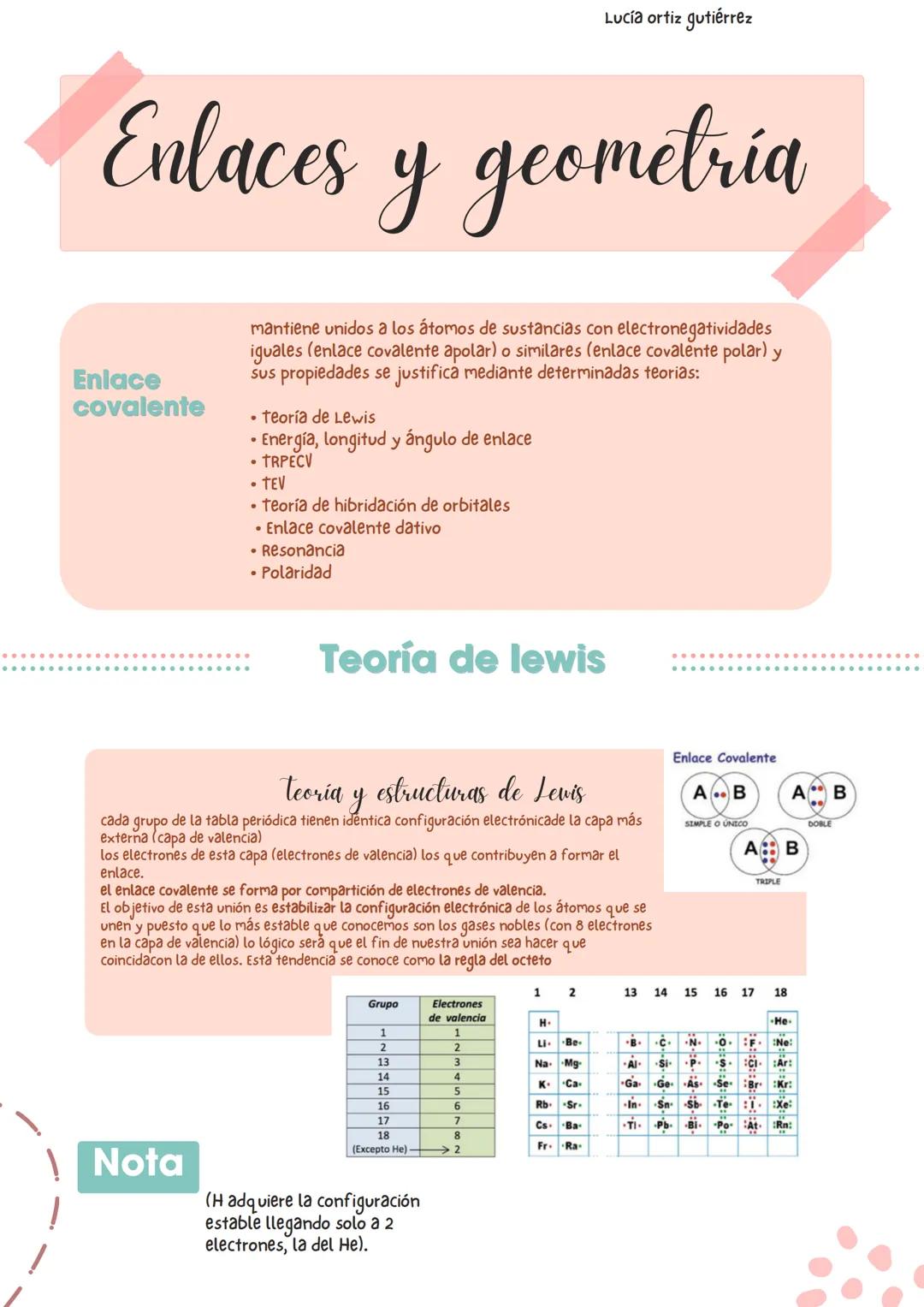 enlace covalente y geometría molecular