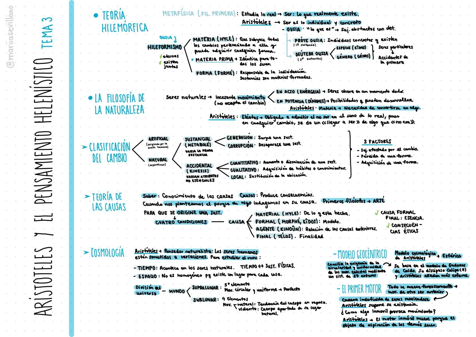 --- OCR Start ---
@mariiasevillano
ARISTOTELES 7 EL PENSAMIENTO HELENÍSTICO TEMA 3
• TEORIA
HILEMORFICA
• LA FILOSOFÍA DE
LA NATURALEZA
META
