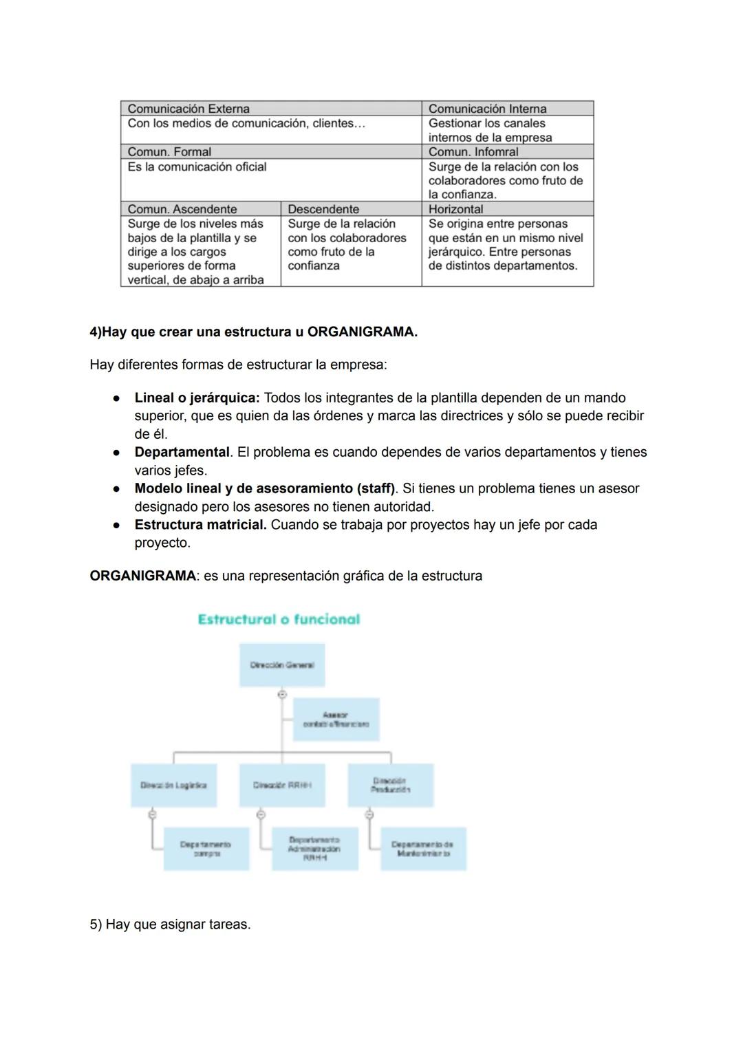 TEMA 3-LA ORGANIZACIÓN EN LA EMPRESA
1- LAS FUNCIONES INTERNAS DE LA EMPRESA.
La empresa se divide en una serie de áreas funcionales o depar