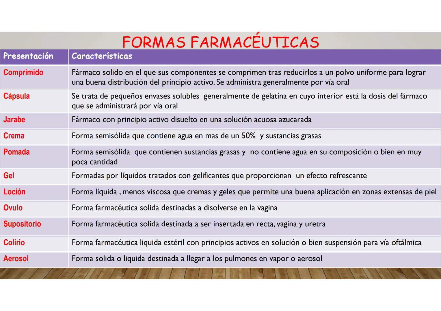 # ADMINISTRACIÓN DE MEDICAMENTOS FARMACOLOGÍA
Es la ciencia que estudia los productos farmacológicos o sustancias químicas.
- efectos biológ