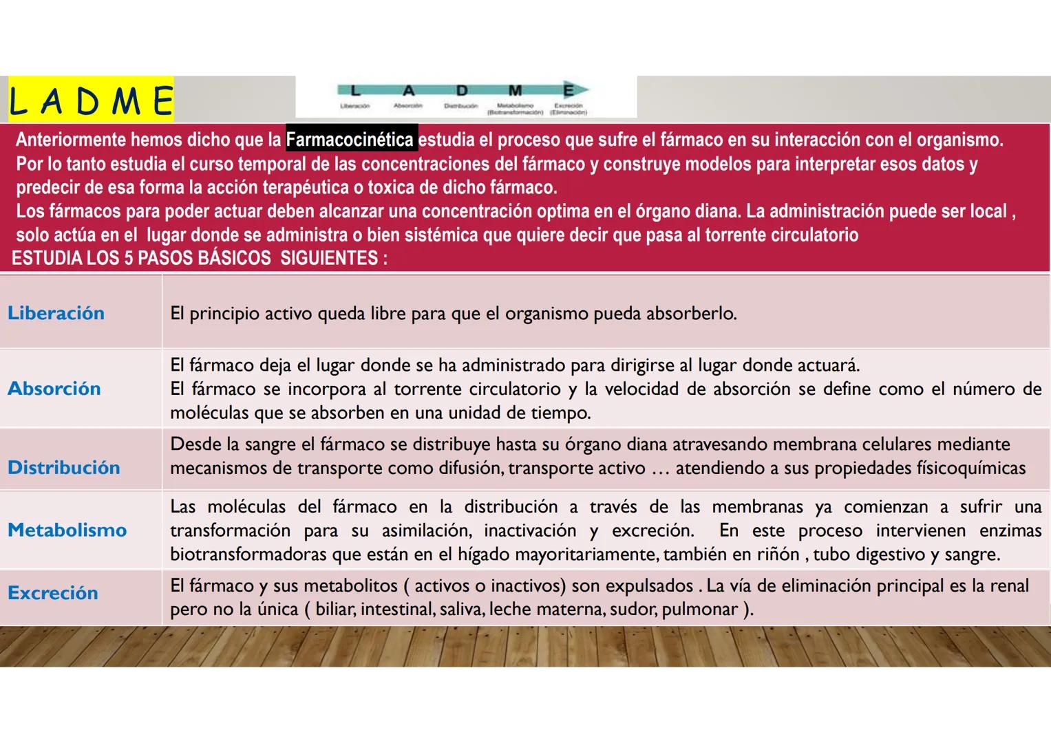 # ADMINISTRACIÓN DE MEDICAMENTOS FARMACOLOGÍA
Es la ciencia que estudia los productos farmacológicos o sustancias químicas.
- efectos biológ