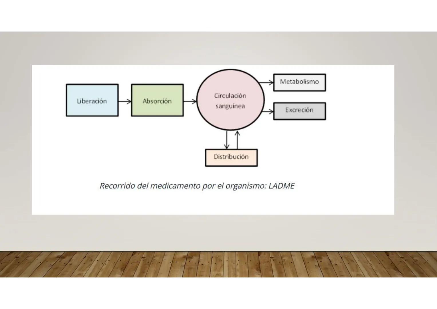 # ADMINISTRACIÓN DE MEDICAMENTOS FARMACOLOGÍA
Es la ciencia que estudia los productos farmacológicos o sustancias químicas.
- efectos biológ
