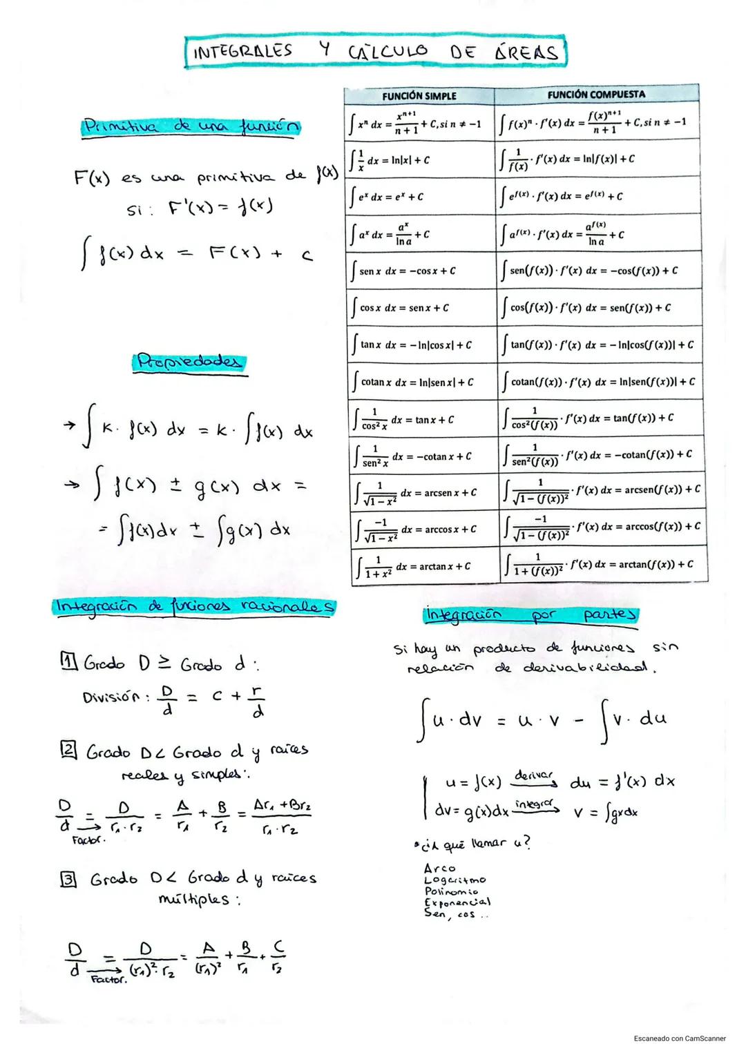 INTEGRALES Y CALCULO DE AREAS
FUNCIÓN SIMPLE
FUNCIÓN COMPUESTA
Primitiva de una función
$F(x)$ es una primitiva de $f(x)$
Si: $F'(x) = f(