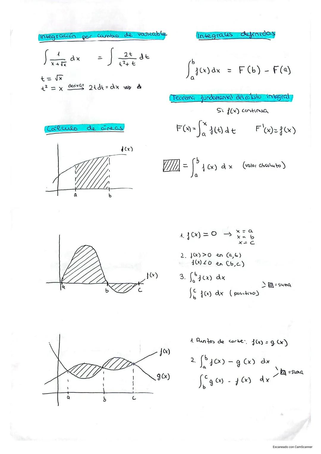 INTEGRALES Y CALCULO DE AREAS
FUNCIÓN SIMPLE
FUNCIÓN COMPUESTA
Primitiva de una función
$F(x)$ es una primitiva de $f(x)$
Si: $F'(x) = f(