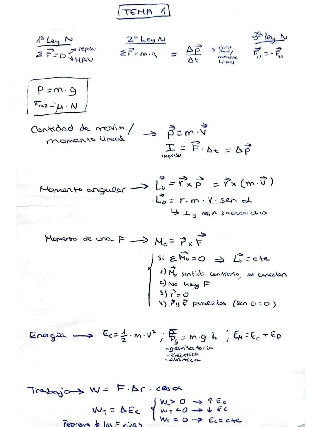 TEMA 1
1º Ley N
ΣF=0↔MAU
2º Ley N
ΣF=m.a
3º Ley N
F₁ = -F₂
P=m.g
Froz=μ.N
Cantidad de movim./
momento lineal
→p=m.v
I = F.Δt = Δp
impu
