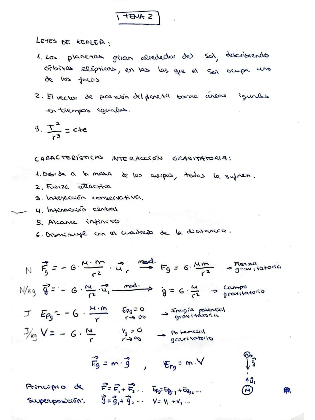 --- OCR Start ---
I TEMA 2
LEYES DE KEPLER:
1. Los
Sol, describiendo
planetas giran alrededor del
orbitas elipticas, en las las que el sol o