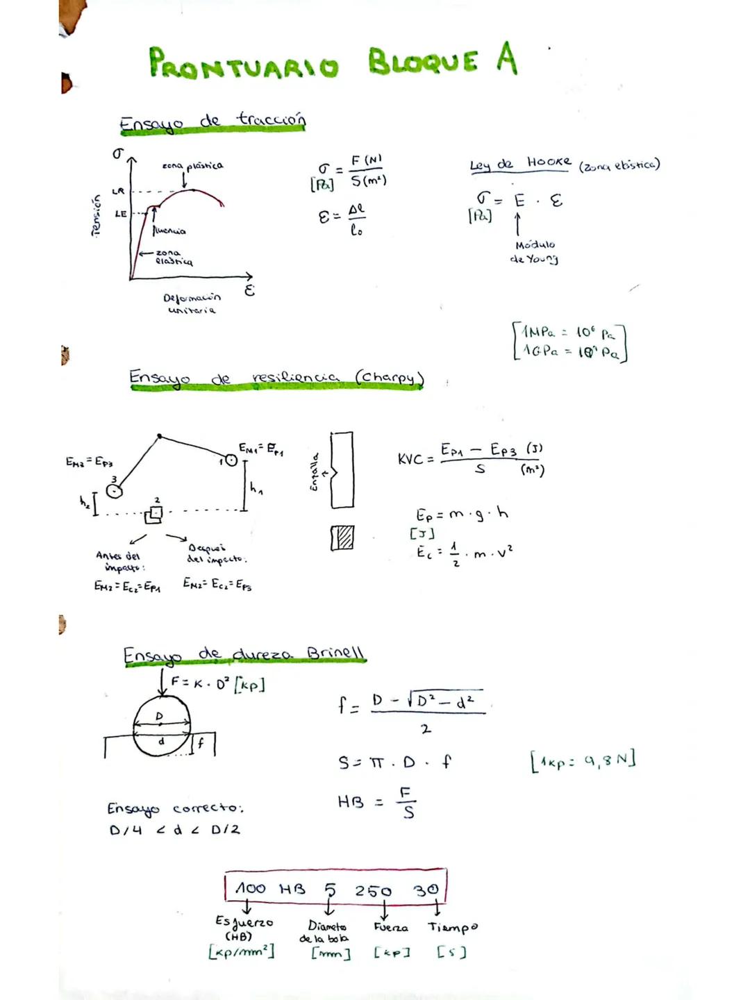 Guía de Ensayos Mecánicos y Propiedades de Materiales