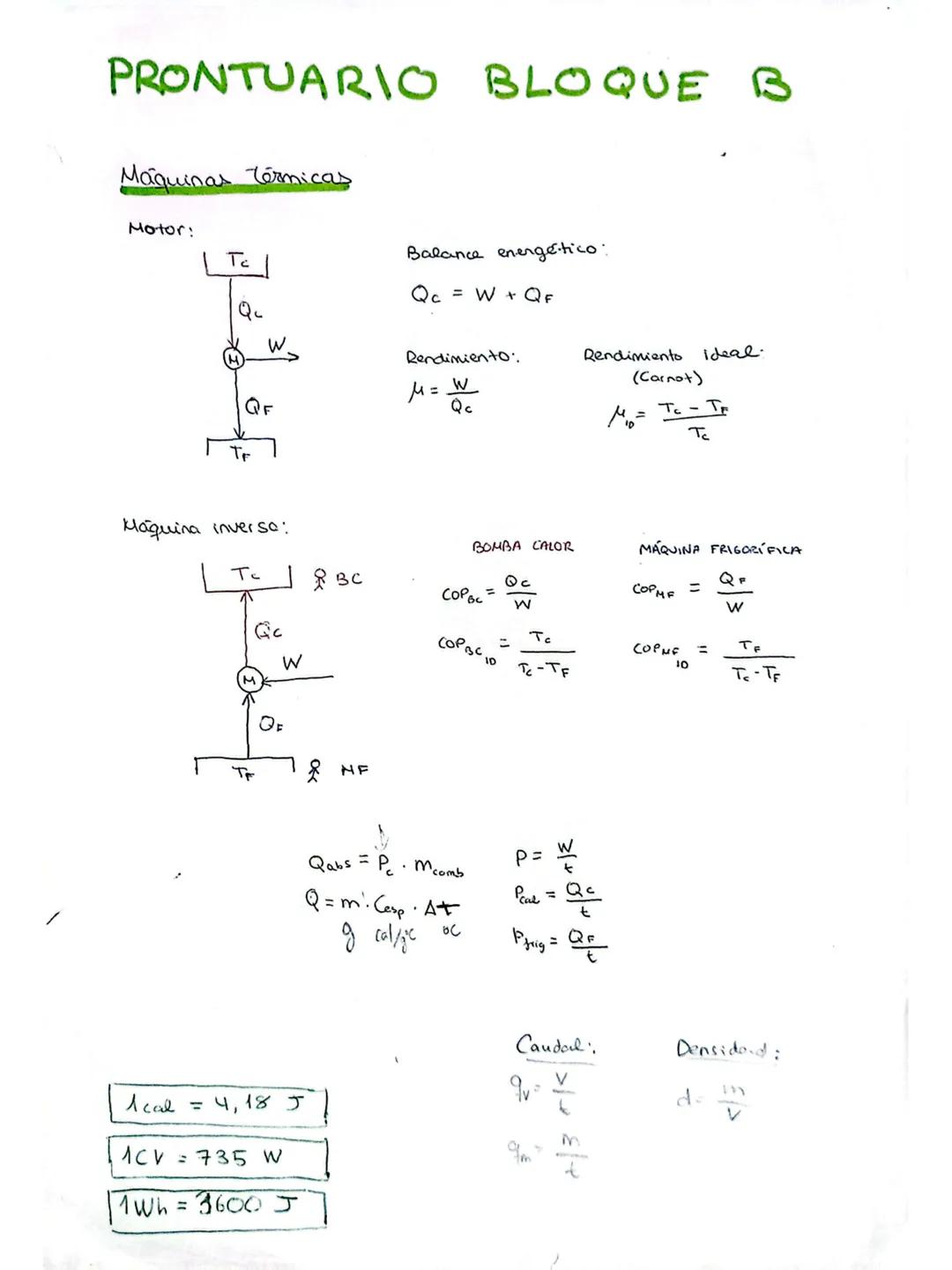 PRONTUARIO BLOQUE
Máquinas térmicas
Motor:
Tc
Q
W
QF
Balance energético:
Qc = W + QF
Rendimiento:
= W
Qc
Rendimiento Ideal.
(Carnot)
= Tc -