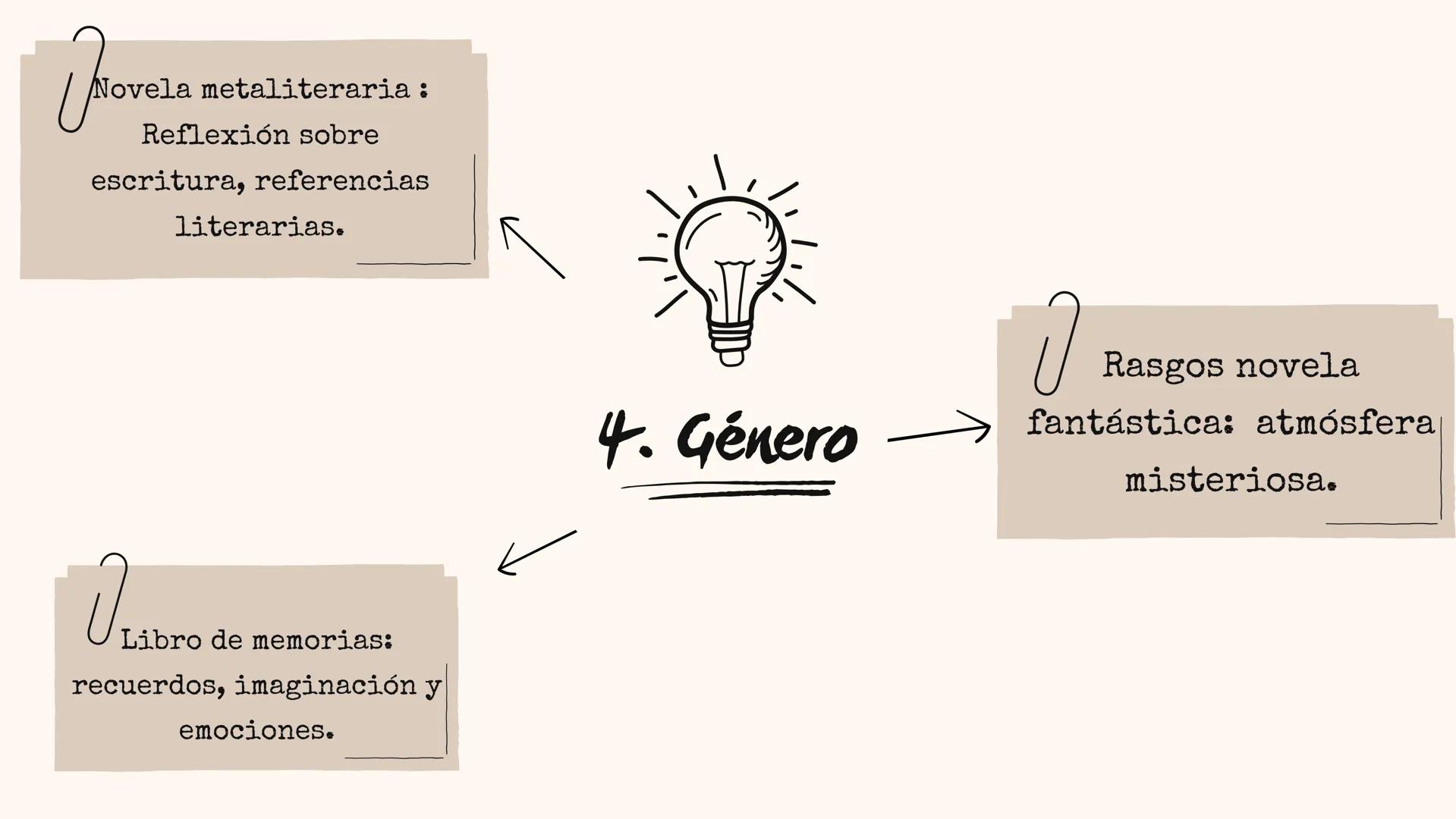 # El Cuarto de atrás
David Sánchez --- OCR Start ---
Carmen Martín Gaite
Indice
1
Autora
6 Contenido
11
2
Etapas de su obra 7
Temas
El cuar