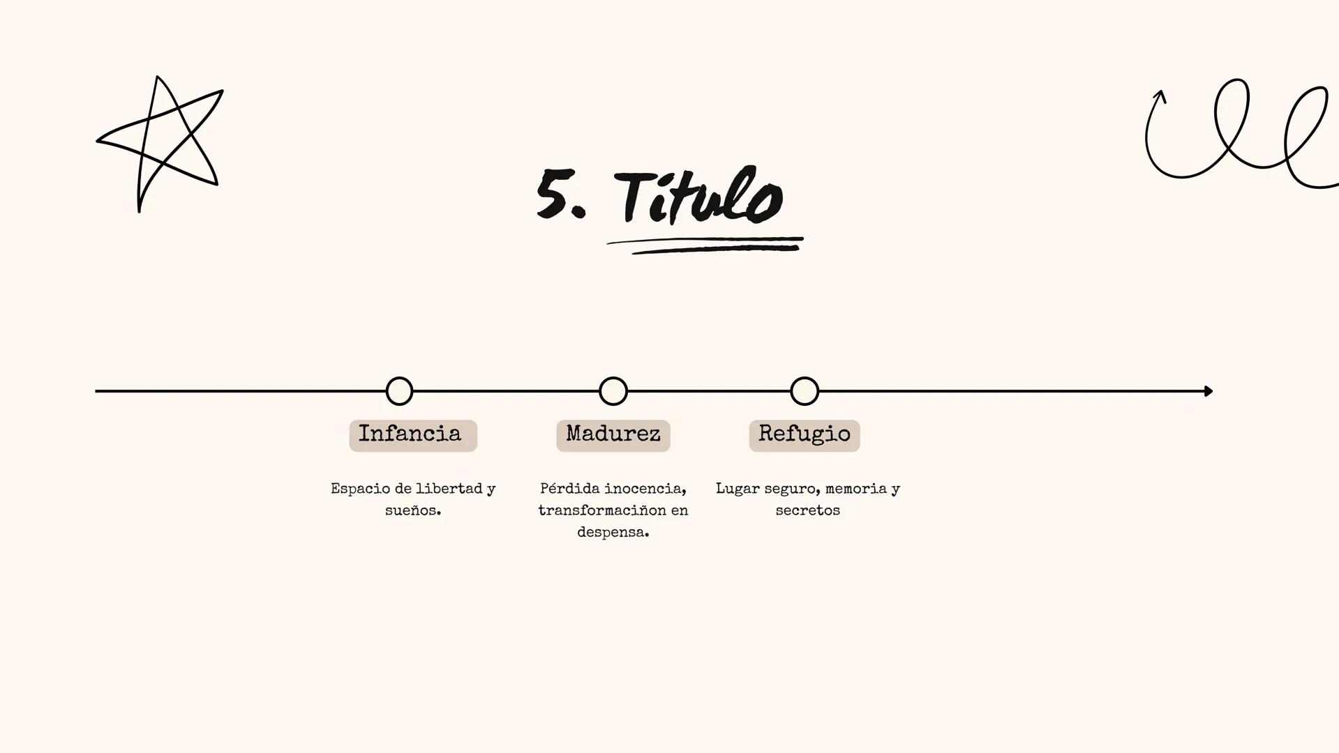 # El Cuarto de atrás
David Sánchez --- OCR Start ---
Carmen Martín Gaite
Indice
1
Autora
6 Contenido
11
2
Etapas de su obra 7
Temas
El cuar