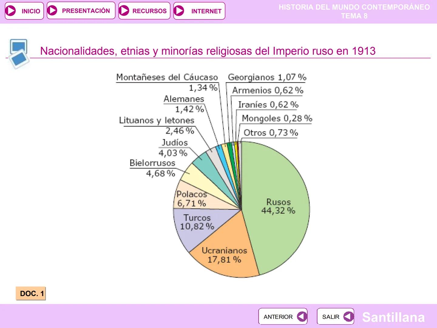 INICIO
PRESENTACIÓN
RECURSOS
INTERNET
La Revolución
8
Rusa y la URSS
HISTORIA DEL MUNDO CONTEMPORÁNEO
TEMA 8
PARA COMENZAR
PRESENTACIÓN
RECU