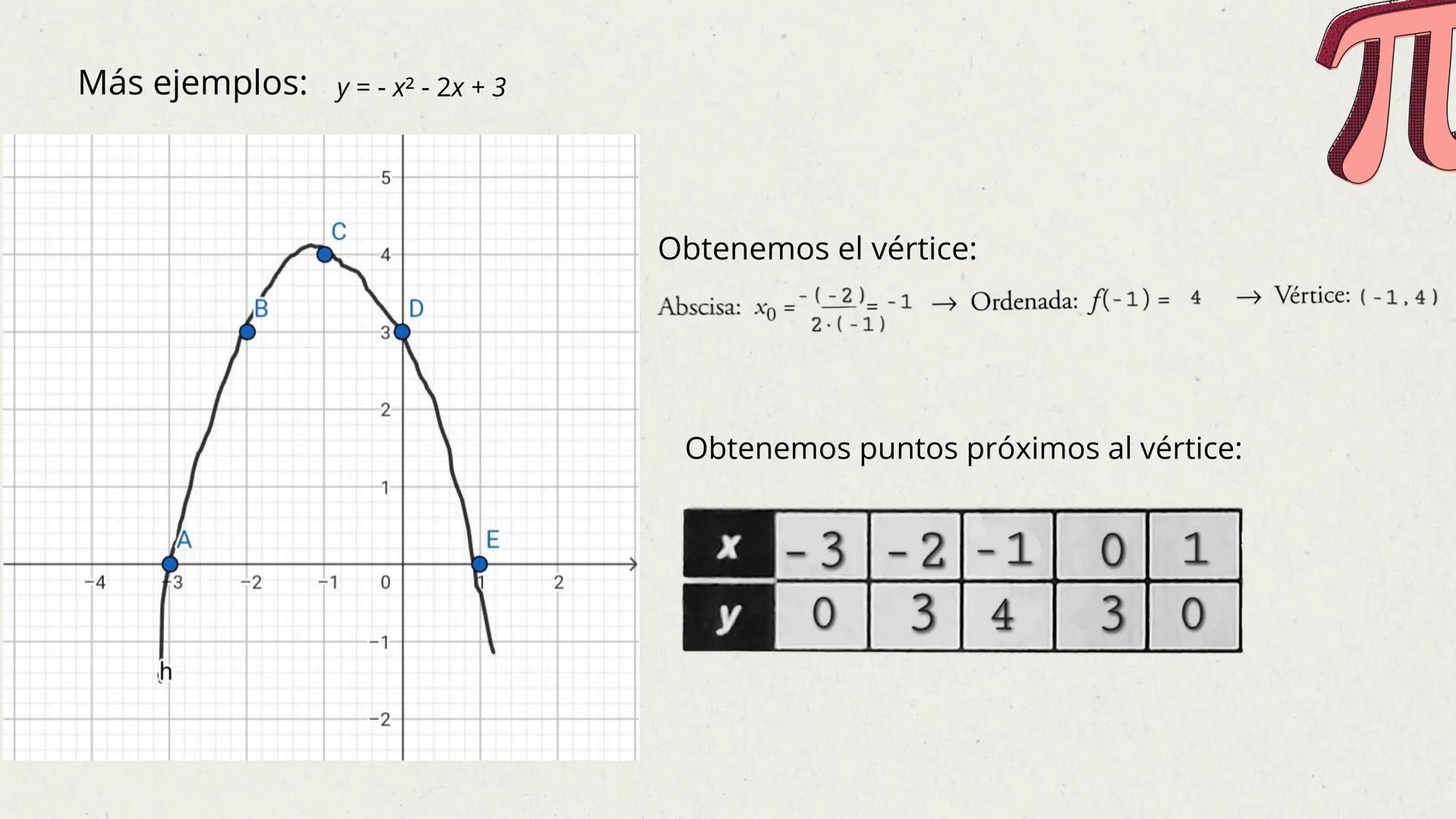 # FUNCIONES LINEALES Y
# CUADRÁTICAS FUNCIÓN LINEAL
Su representación es
una recta de pendiente
m que corta al eje Y en
el punto (0, n). Ya