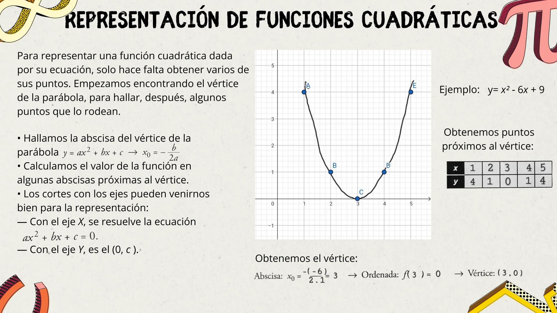 # FUNCIONES LINEALES Y
# CUADRÁTICAS FUNCIÓN LINEAL
Su representación es
una recta de pendiente
m que corta al eje Y en
el punto (0, n). Ya