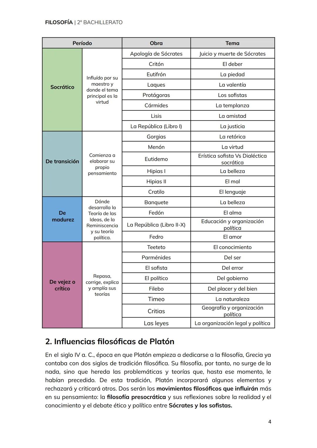 # FILOSOFÍA | 2º BACHILLERATO
# TEMA 3
Platón
1 FILOSOFÍA | 2º BACHILLERATO
1. Contexto político y biográfico de Platón
2. Las influencia