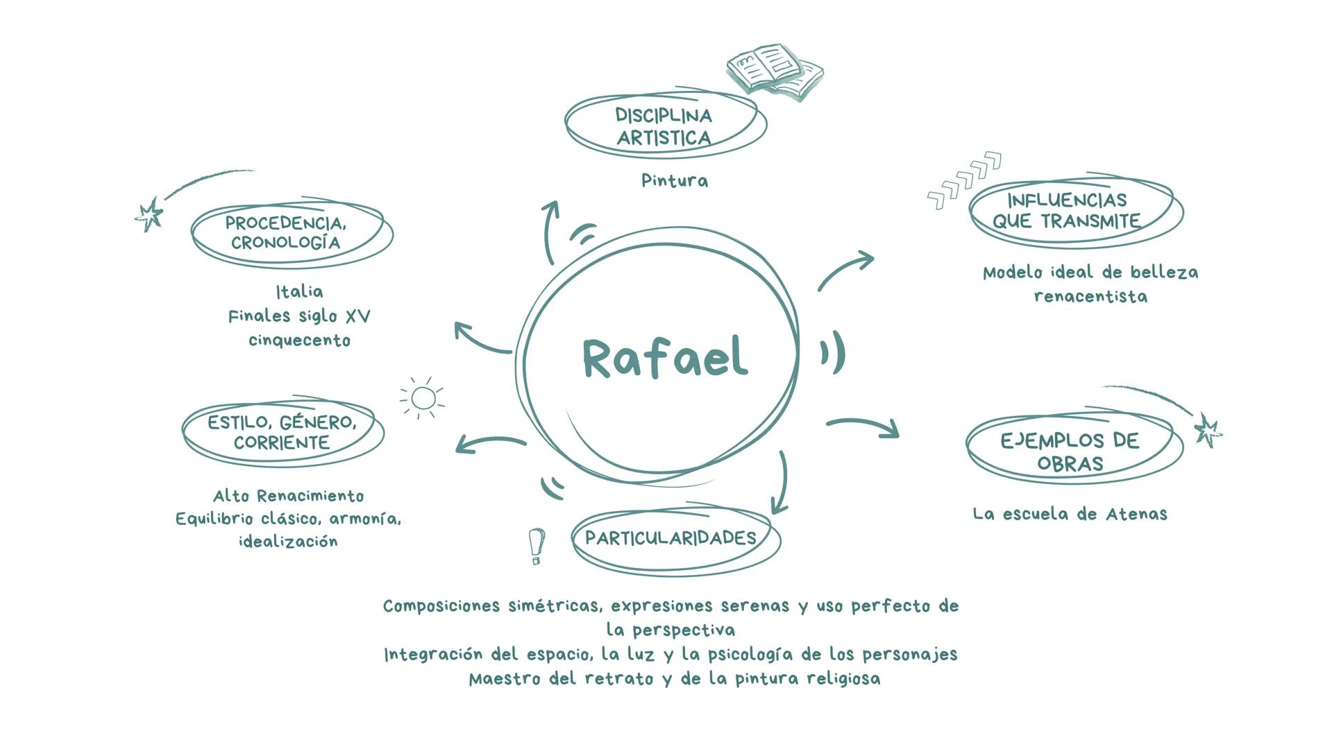 DISCIPLINA
ARTISTICA
Escultor
PROCEDENCIA,
CRONOLOGÍA
Atenas, Grecia, Siglo V
Epoca Clasica Griega
Fidias)
INFLUENCIAS
QUE TRANSMITE
Modelo