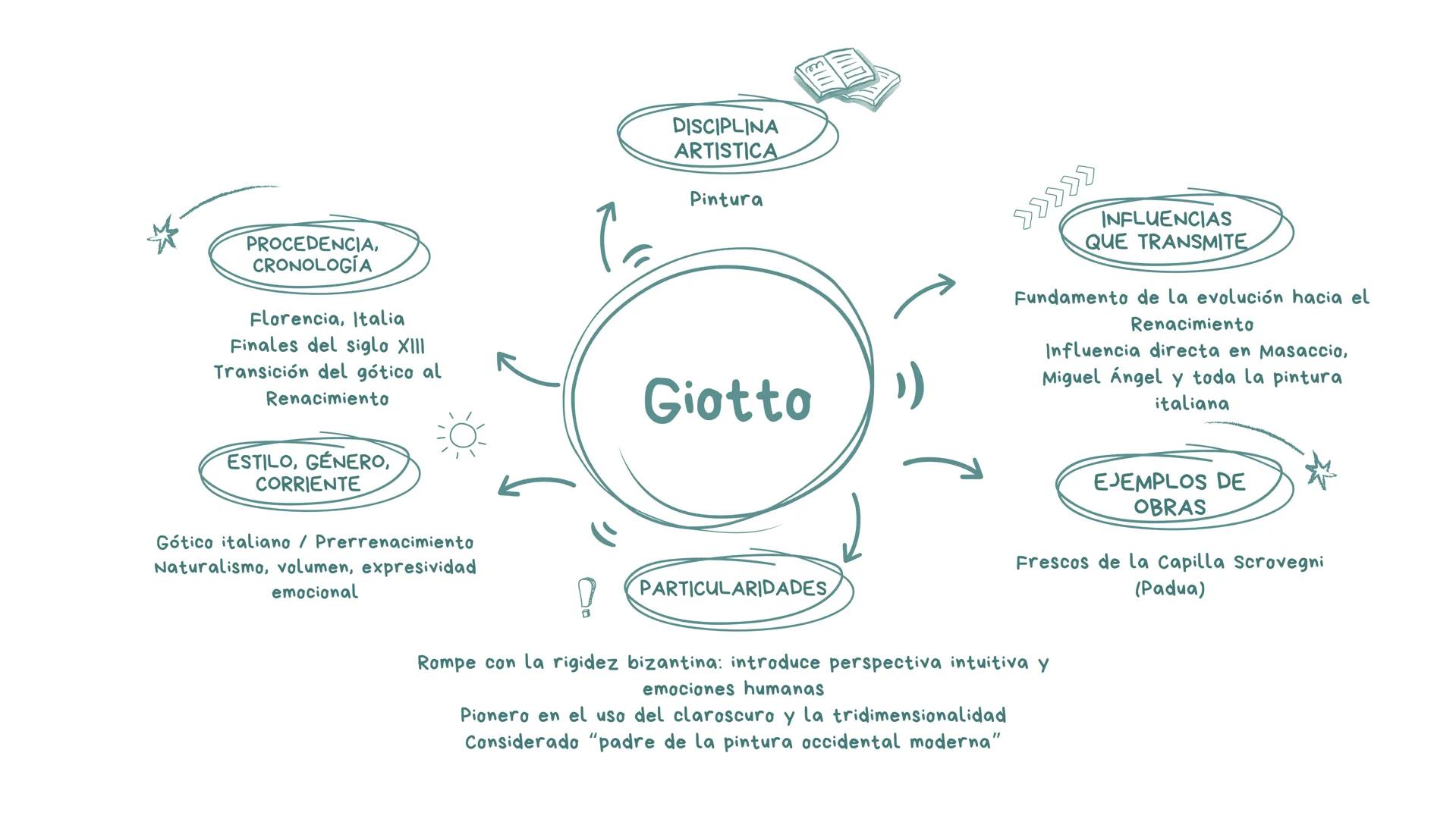 DISCIPLINA
ARTISTICA
Escultor
PROCEDENCIA,
CRONOLOGÍA
Atenas, Grecia, Siglo V
Epoca Clasica Griega
Fidias)
INFLUENCIAS
QUE TRANSMITE
Modelo